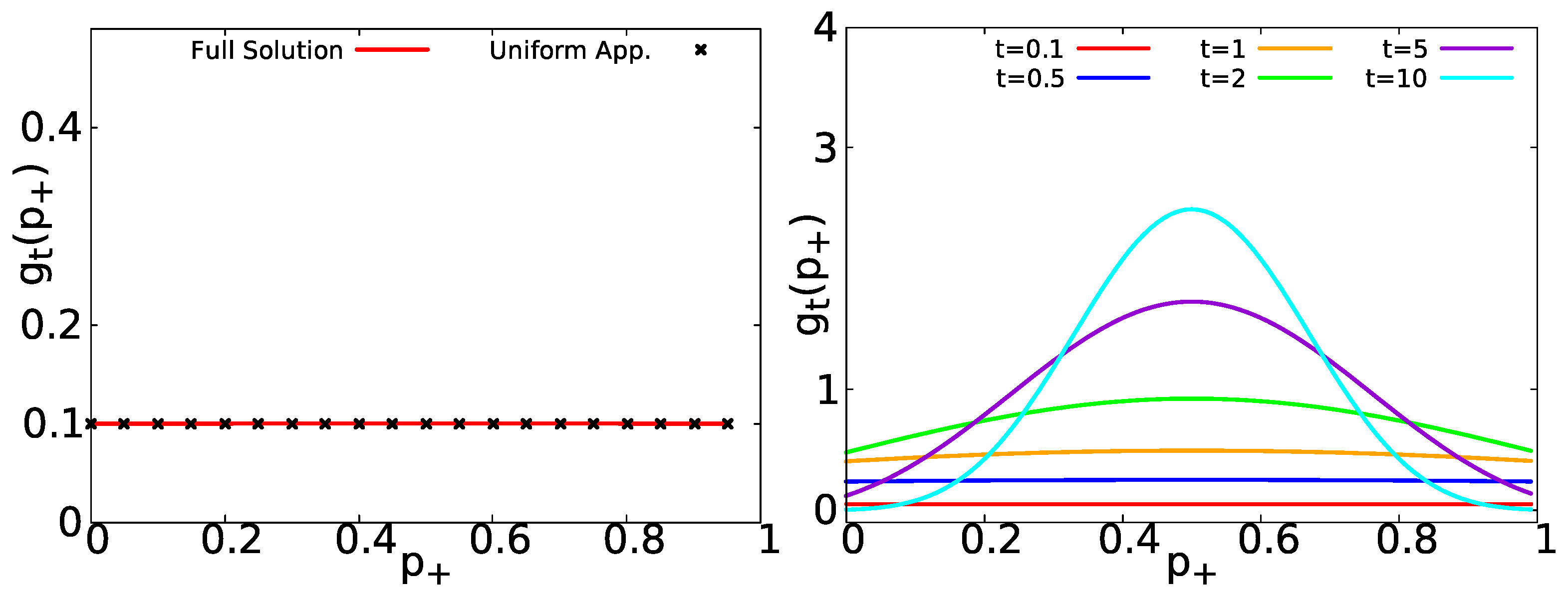 Entropy 23 00231 g004 Entropy 23 00231 g004