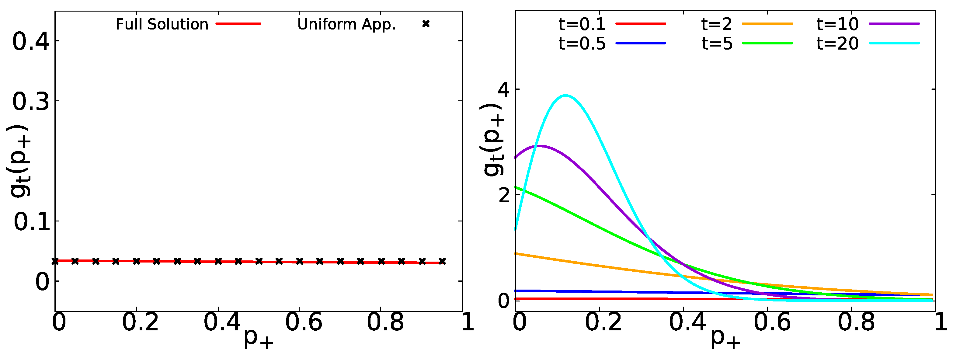 Entropy 23 00231 g006 Entropy 23 00231 g006