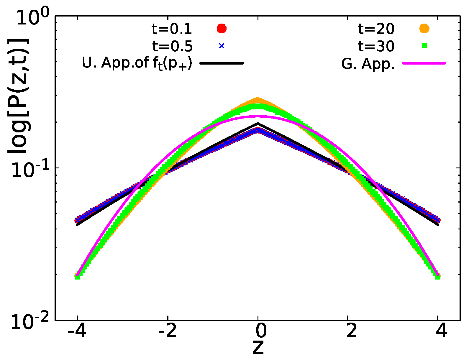 Entropy 23 00231 g007 Entropy 23 00231 g007
