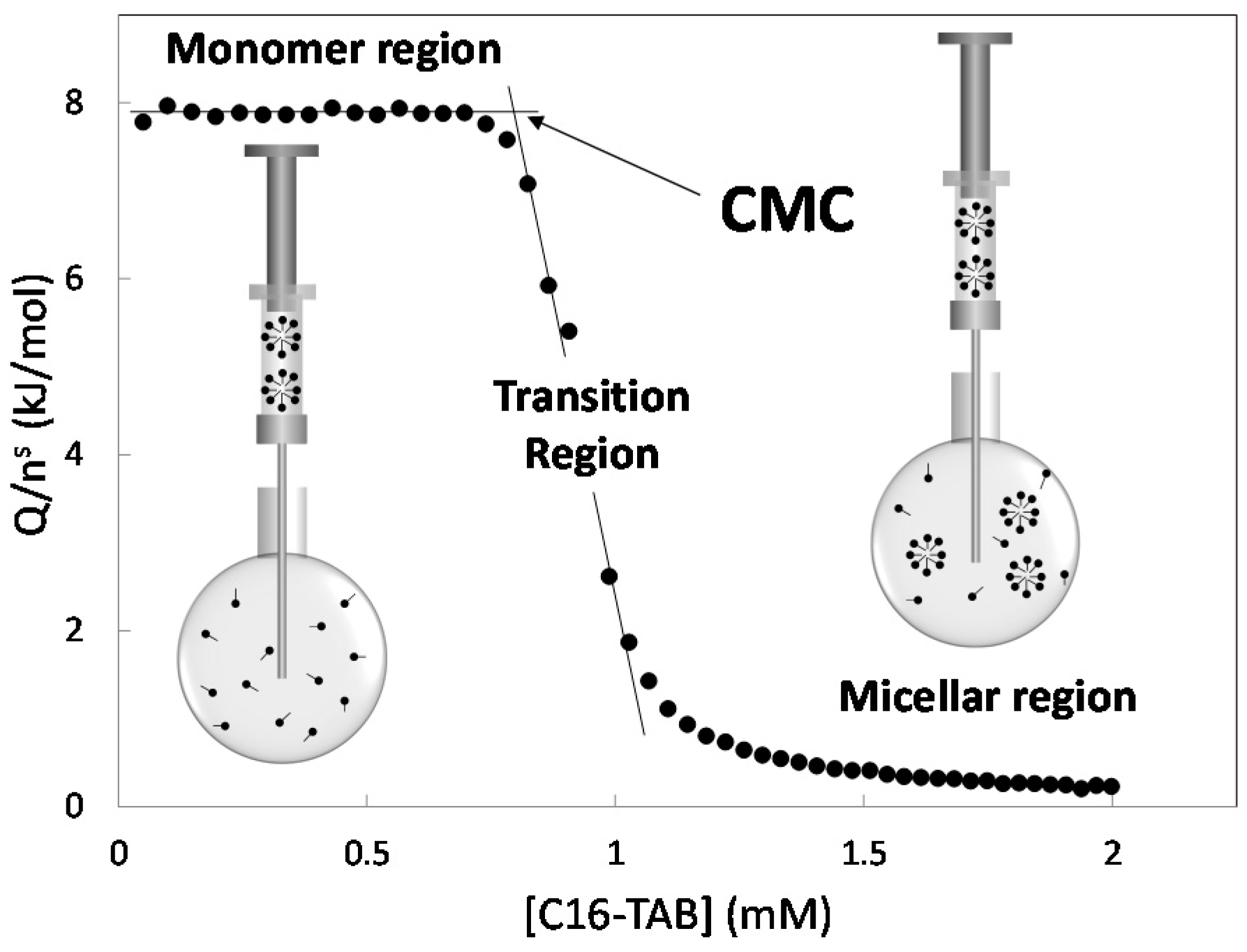 Entropy Free FullText A Source of Systematic Errors in the