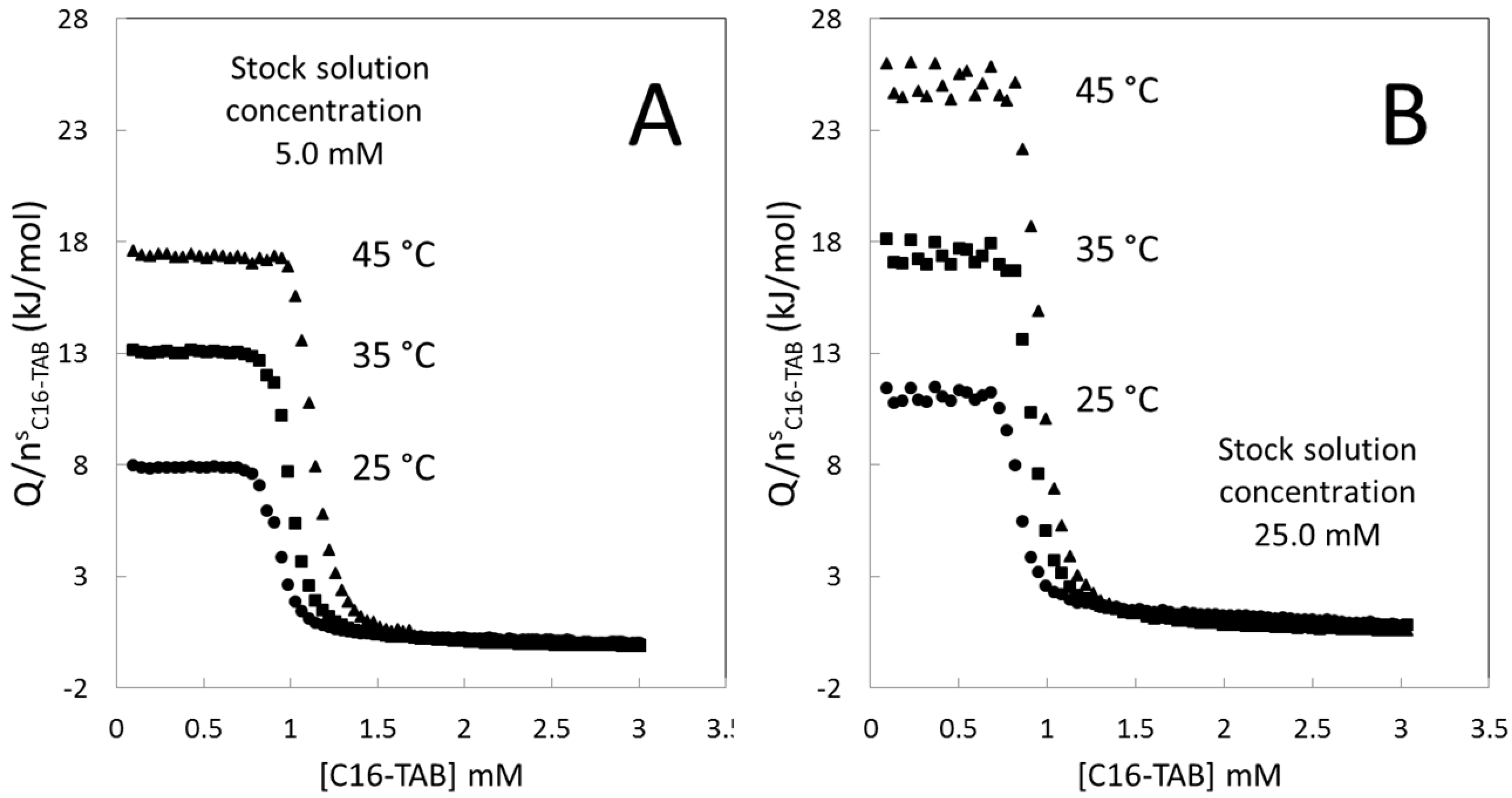 Entropy Free FullText A Source of Systematic Errors in the