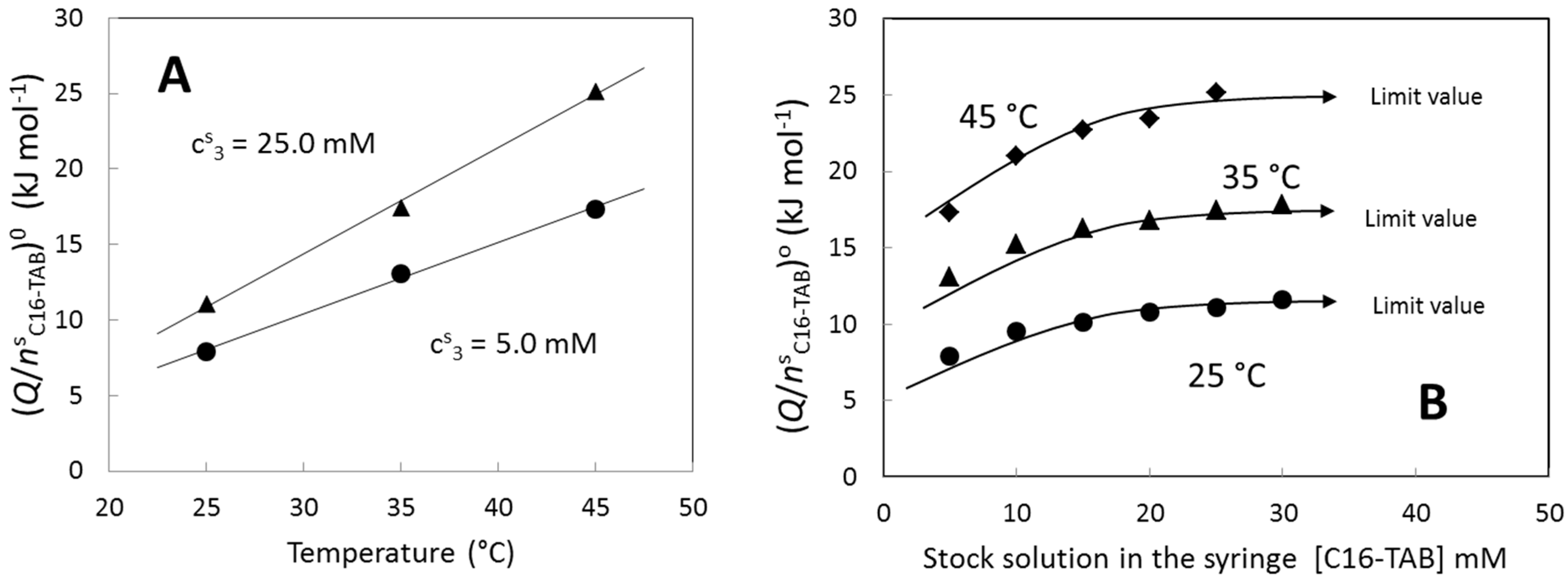 Entropy Free FullText A Source of Systematic Errors in the