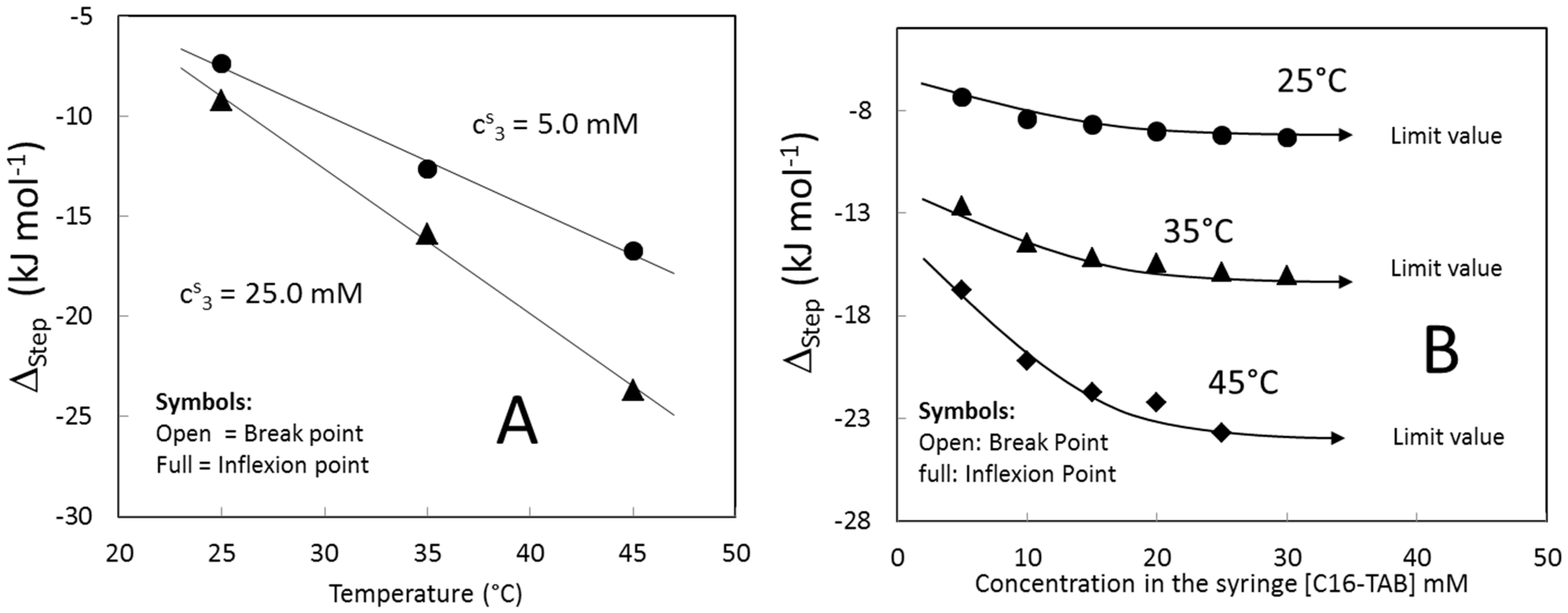 Entropy Free FullText A Source of Systematic Errors in the