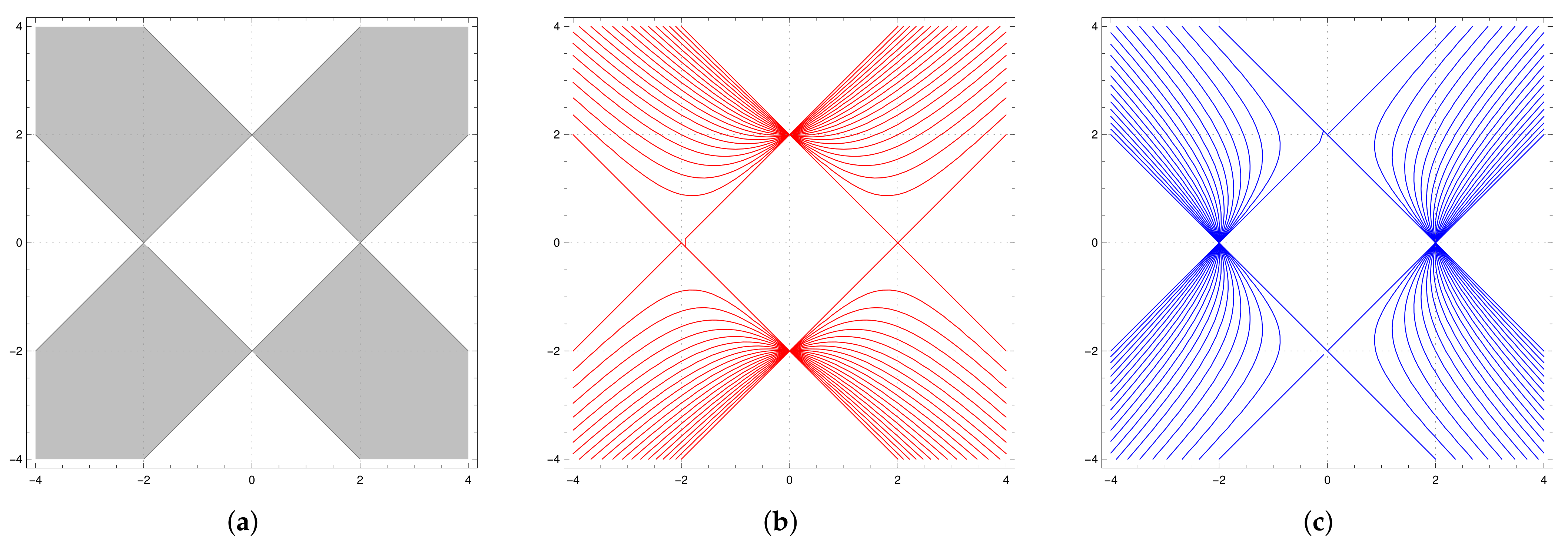 Entropy 23 00237 g005