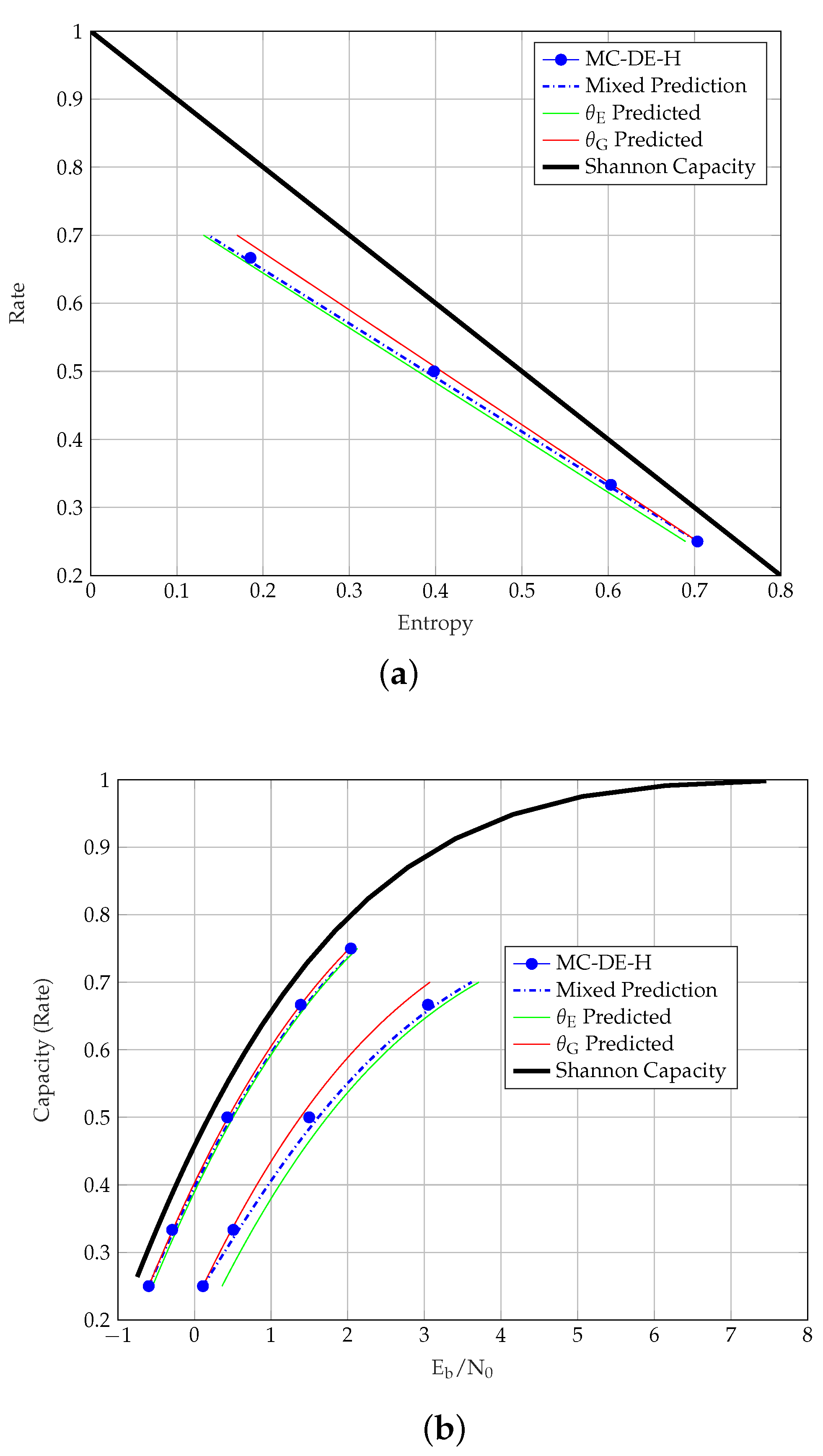 Entropy 23 00240 g002