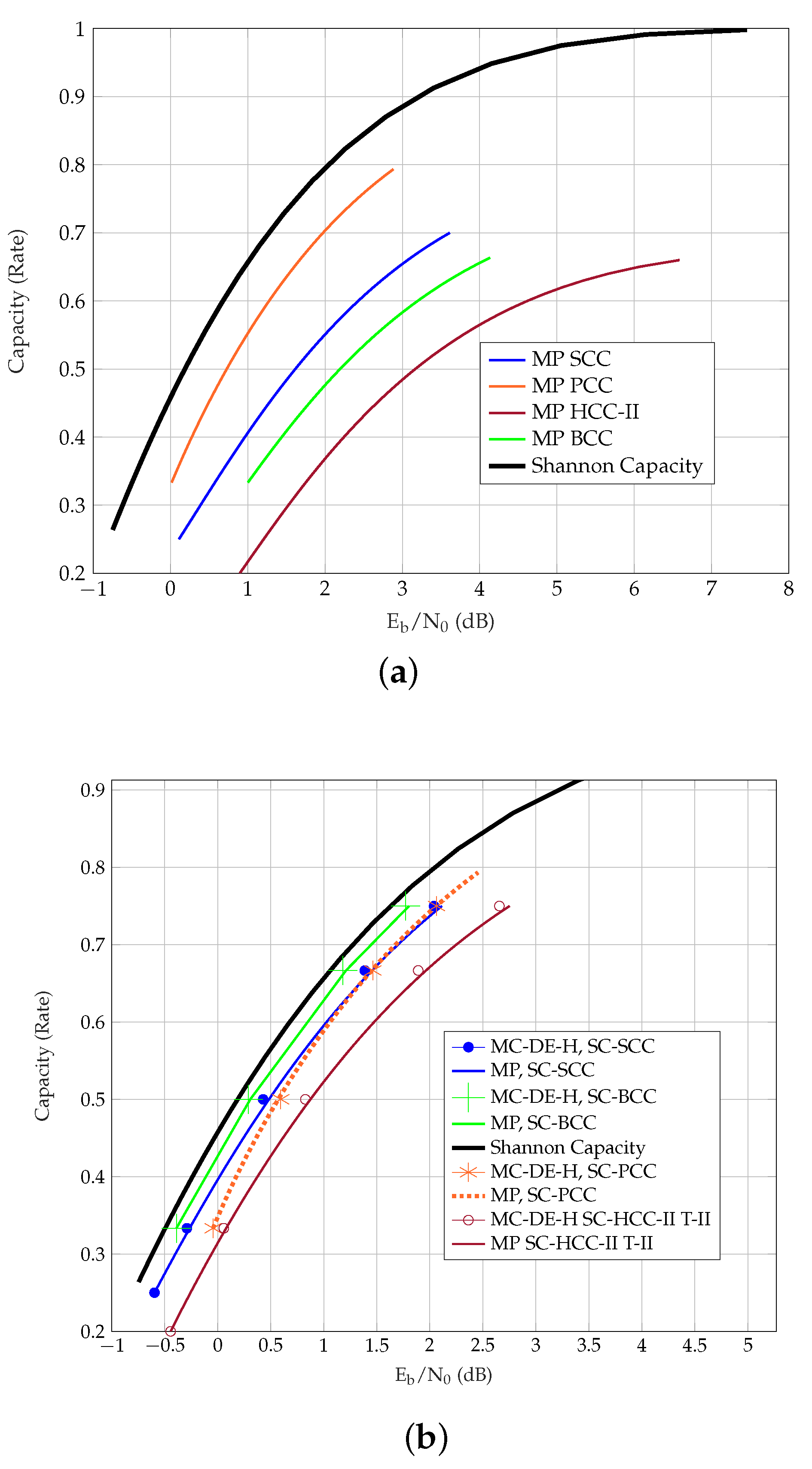 Entropy 23 00240 g006