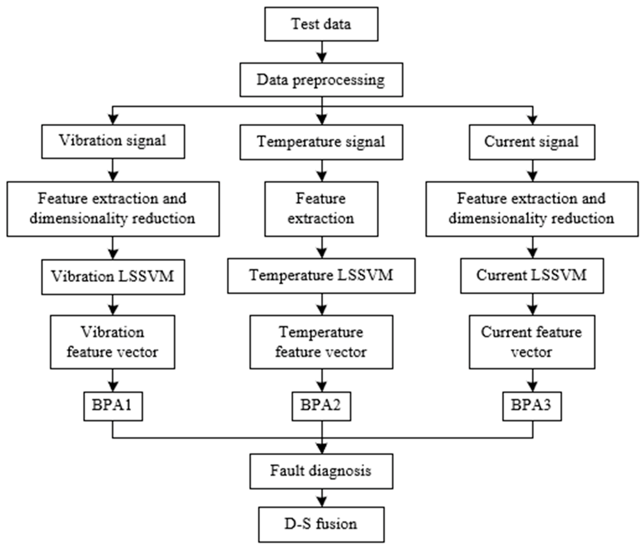 Entropy 23 00243 g002 Entropy 23 00243 g002