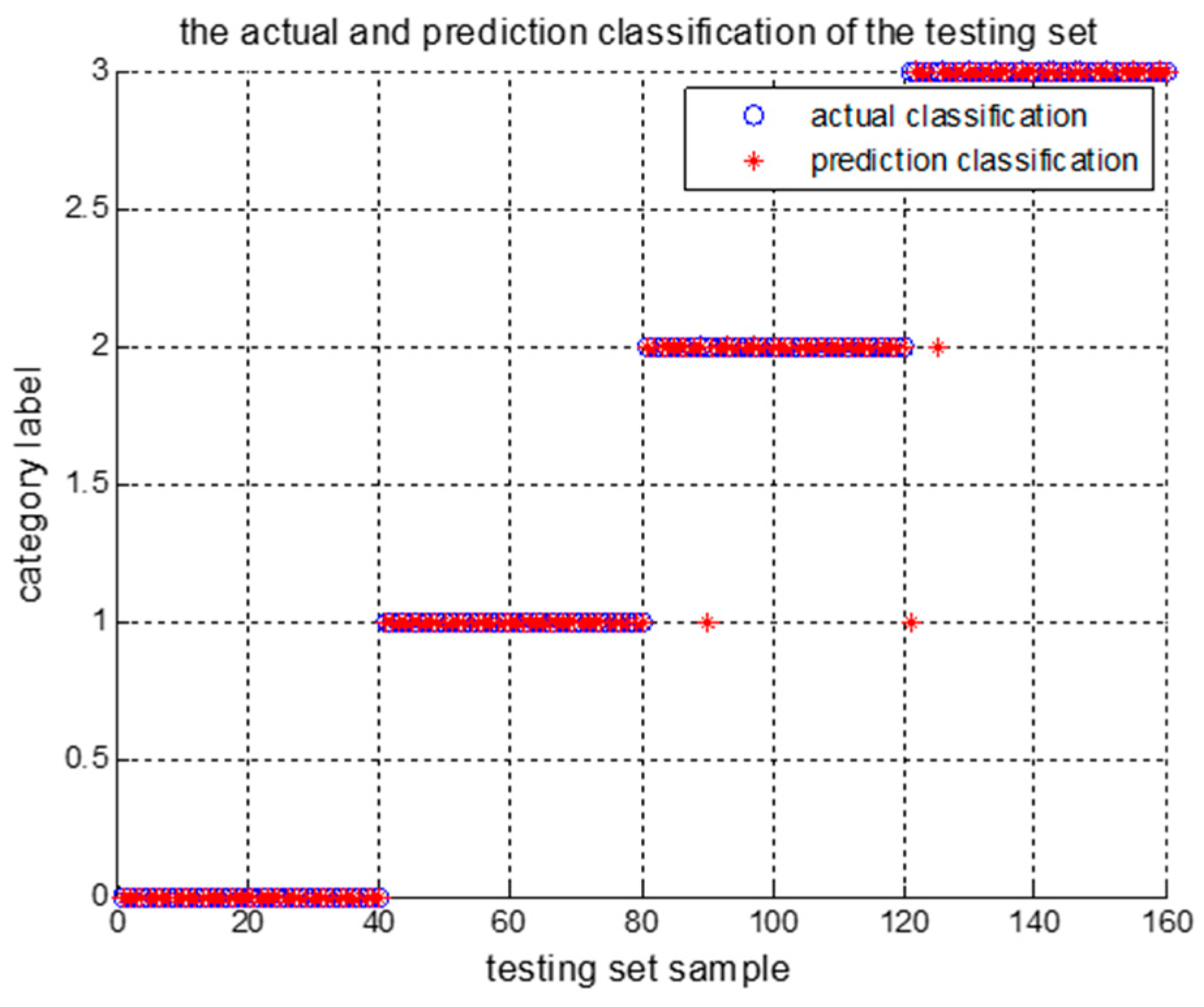 Entropy 23 00243 g003 Entropy 23 00243 g003