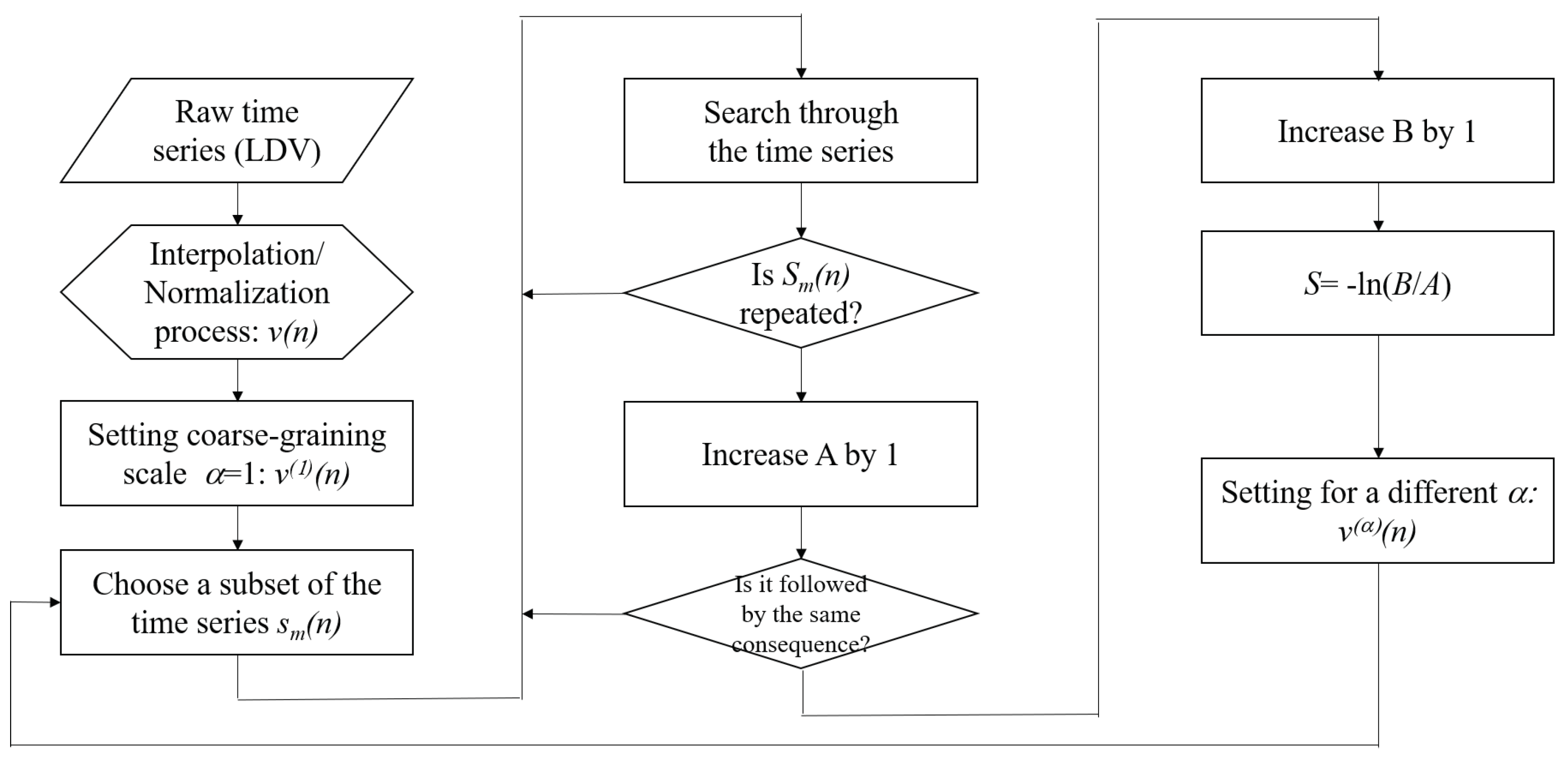 Entropy 23 00245 g003 Entropy 23 00245 g003