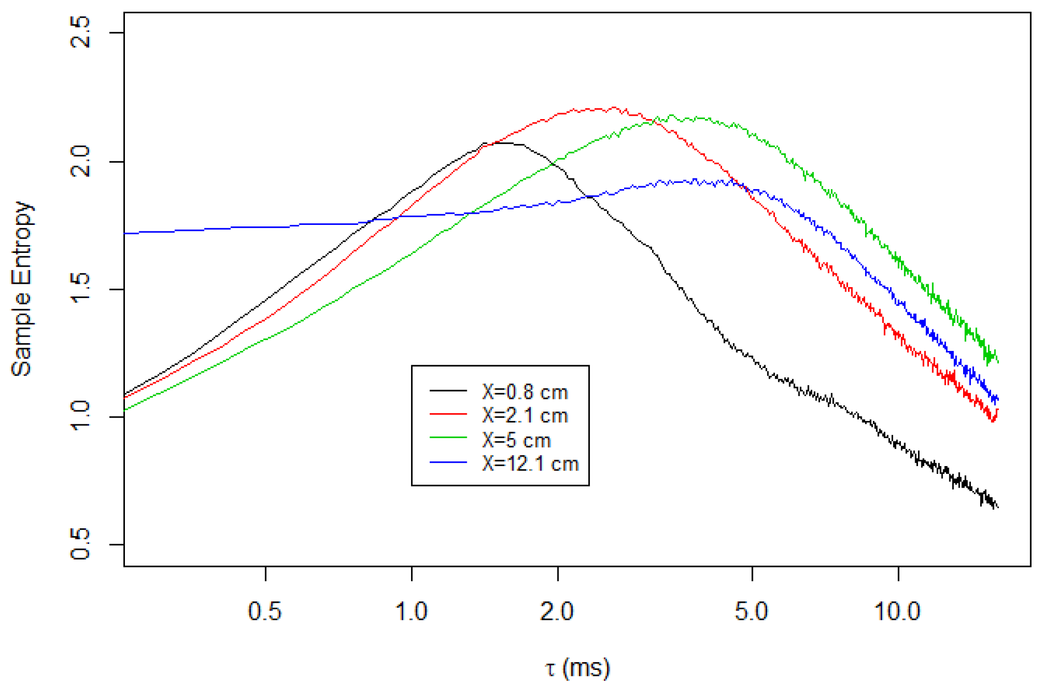 Entropy 23 00245 g007 Entropy 23 00245 g007