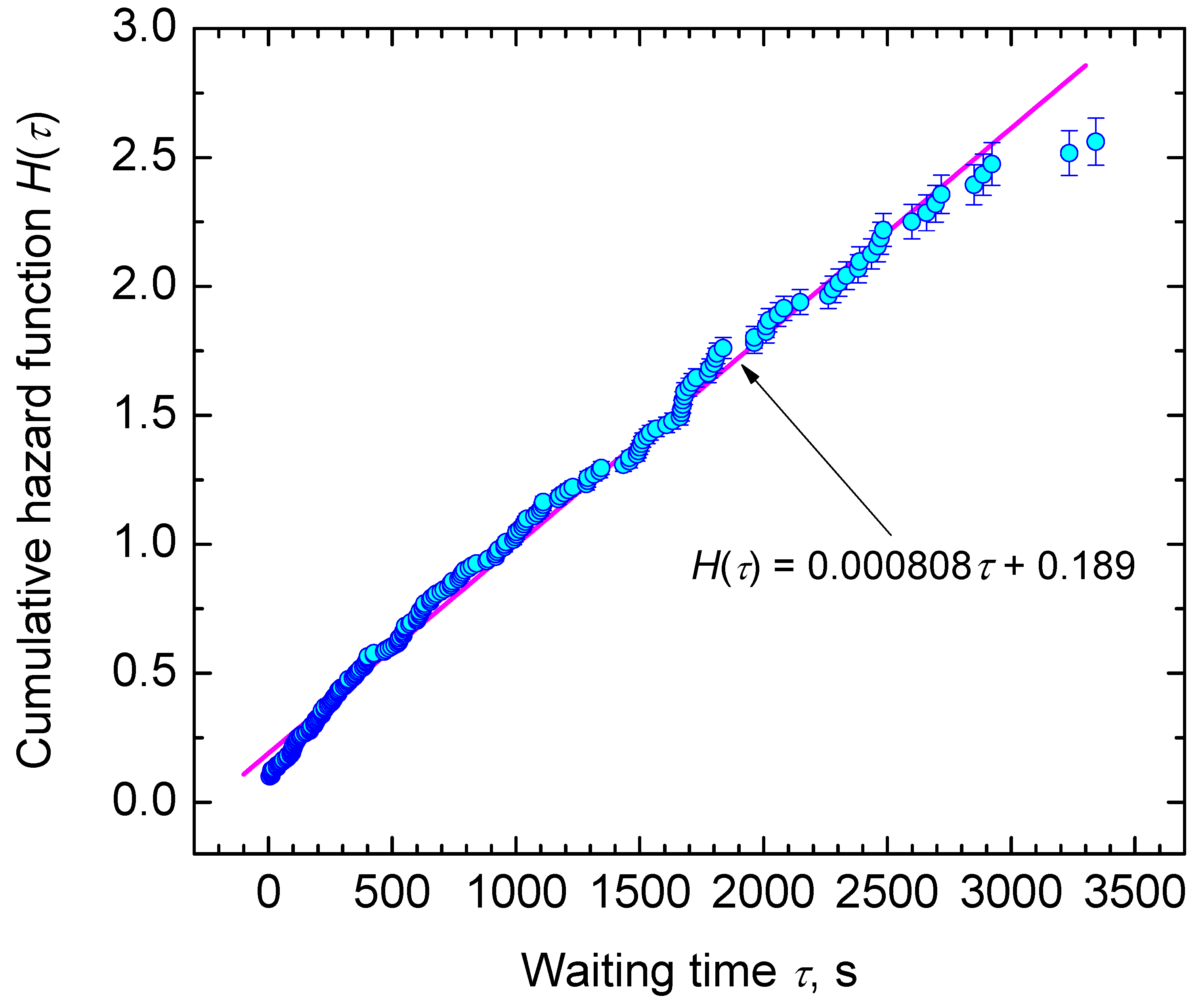 Entropy 23 00246 g004 Entropy 23 00246 g004
