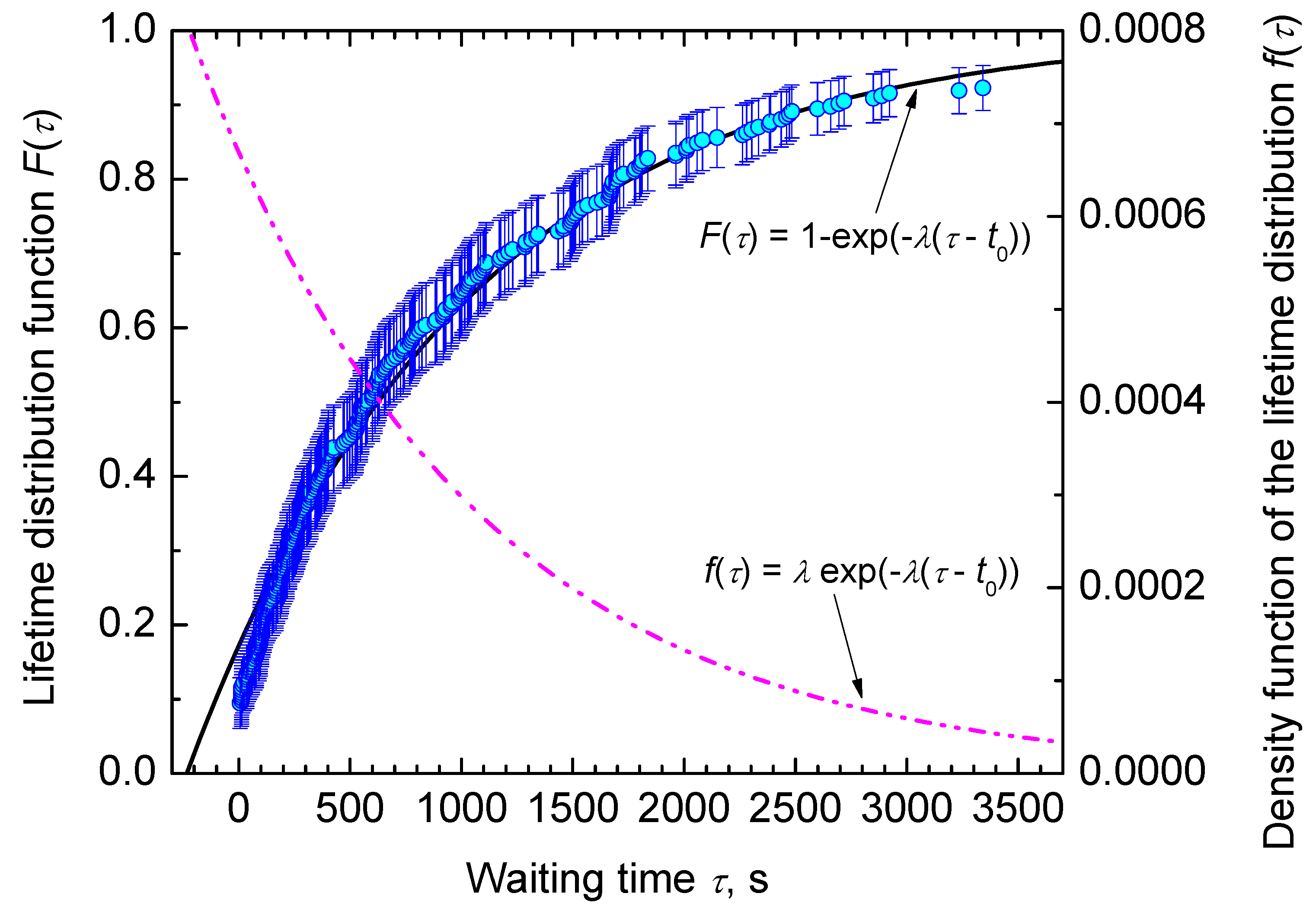 Entropy 23 00246 g005 Entropy 23 00246 g005