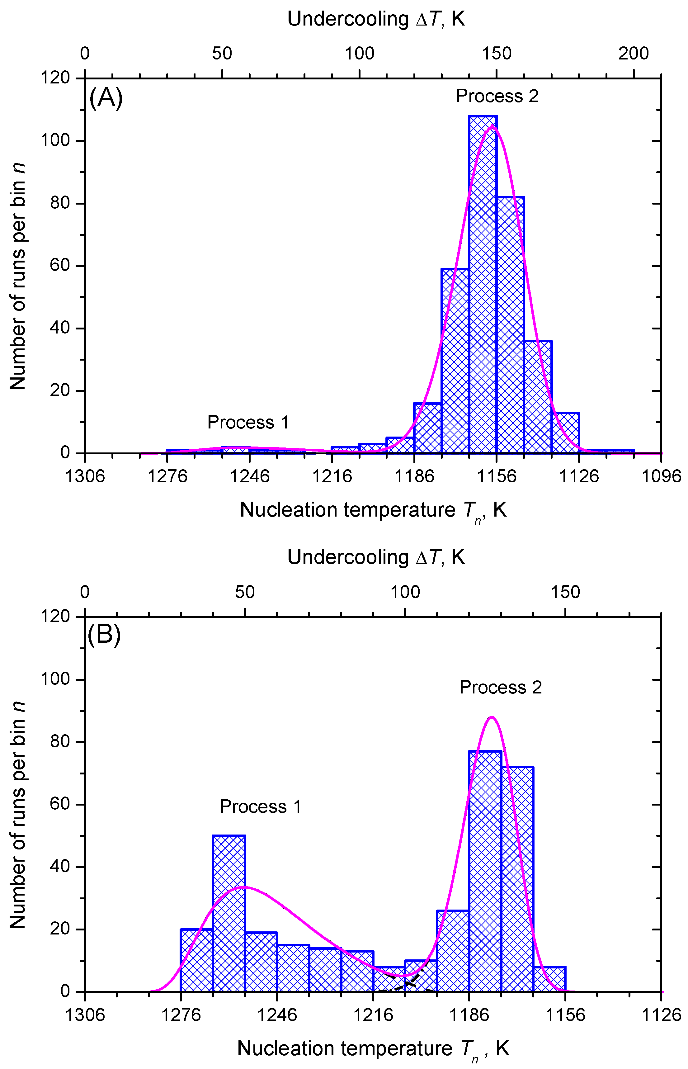 Entropy 23 00246 g007 Entropy 23 00246 g007