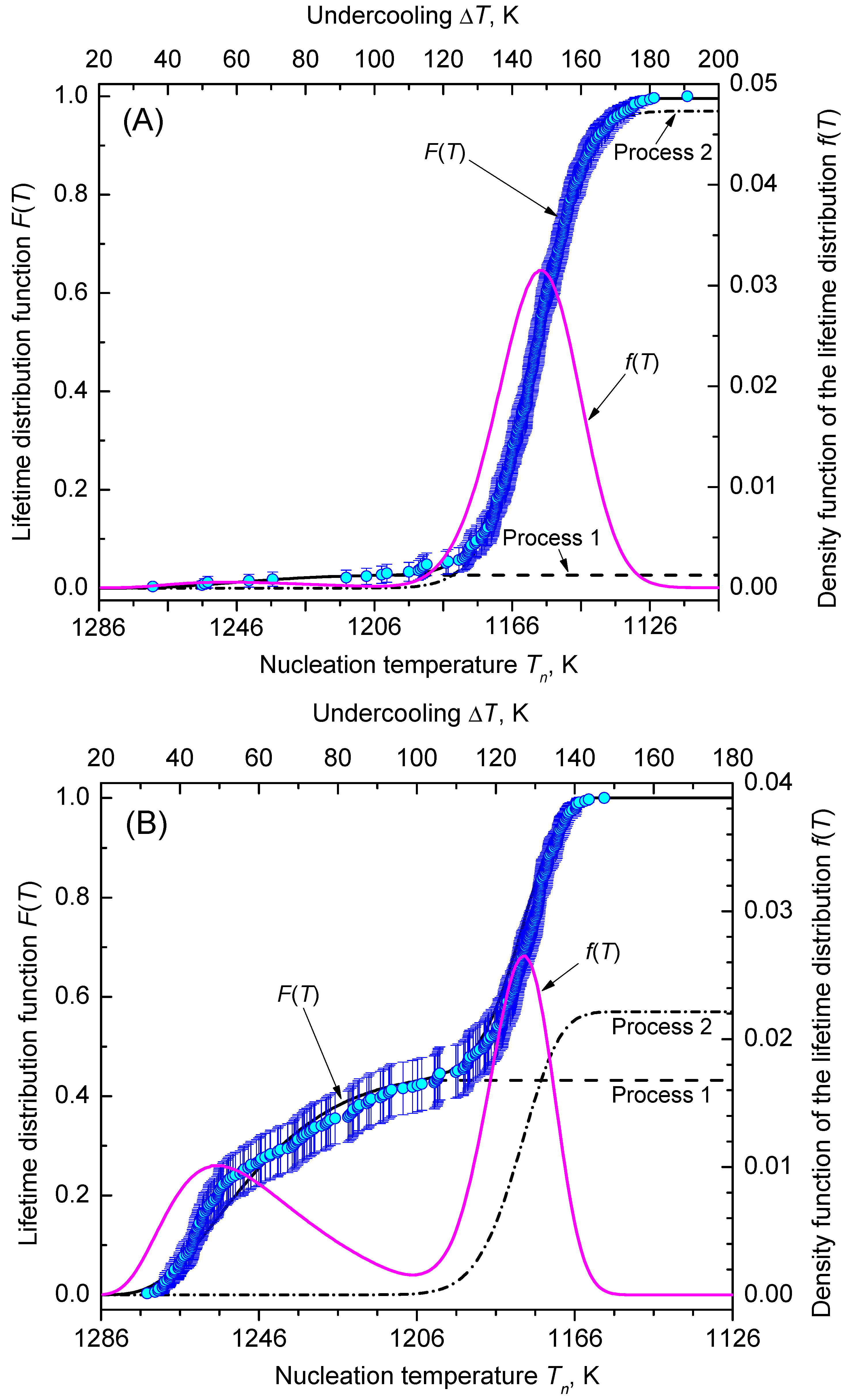 Entropy 23 00246 g009 Entropy 23 00246 g009