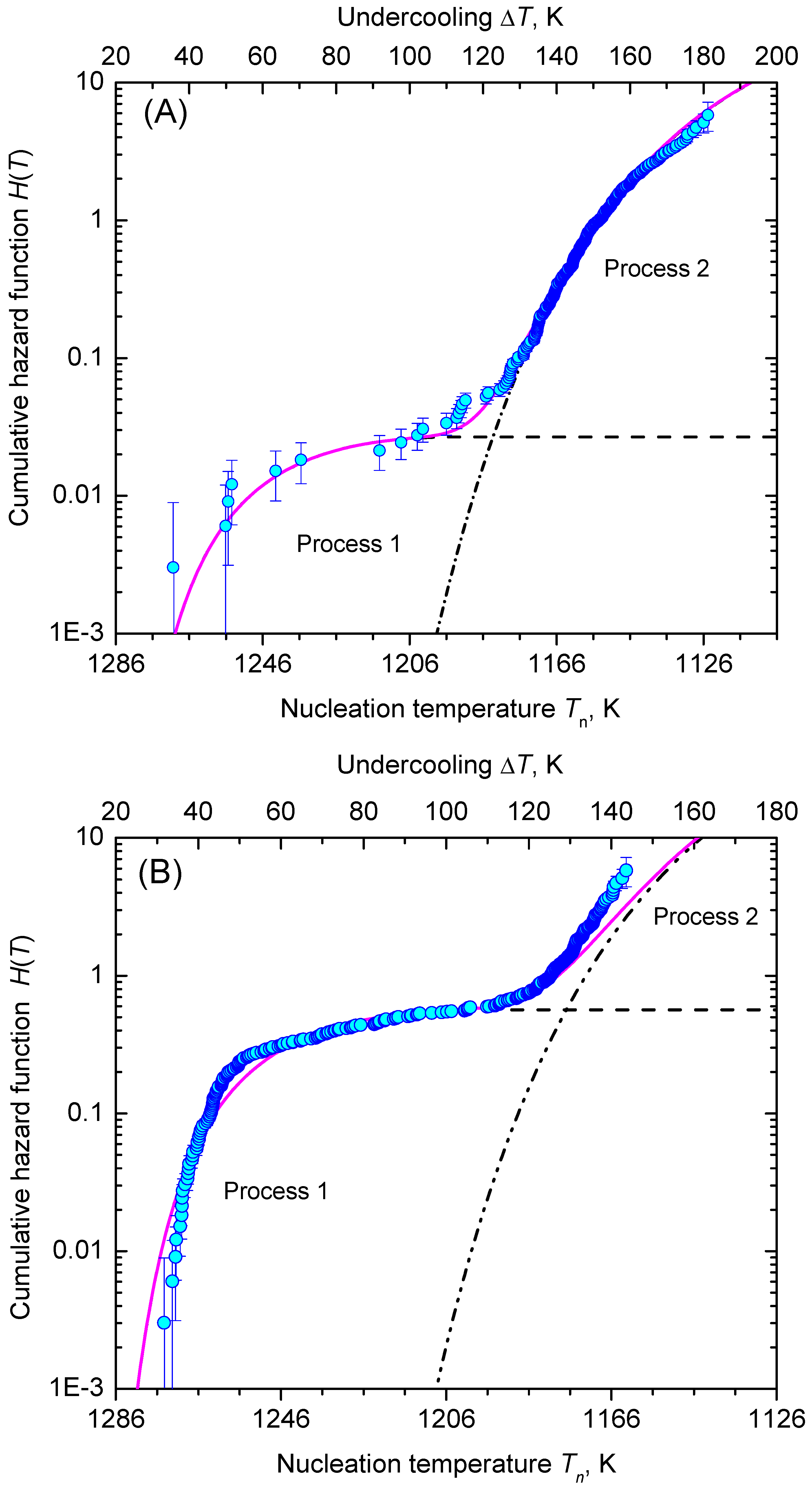 Entropy 23 00246 g010 Entropy 23 00246 g010