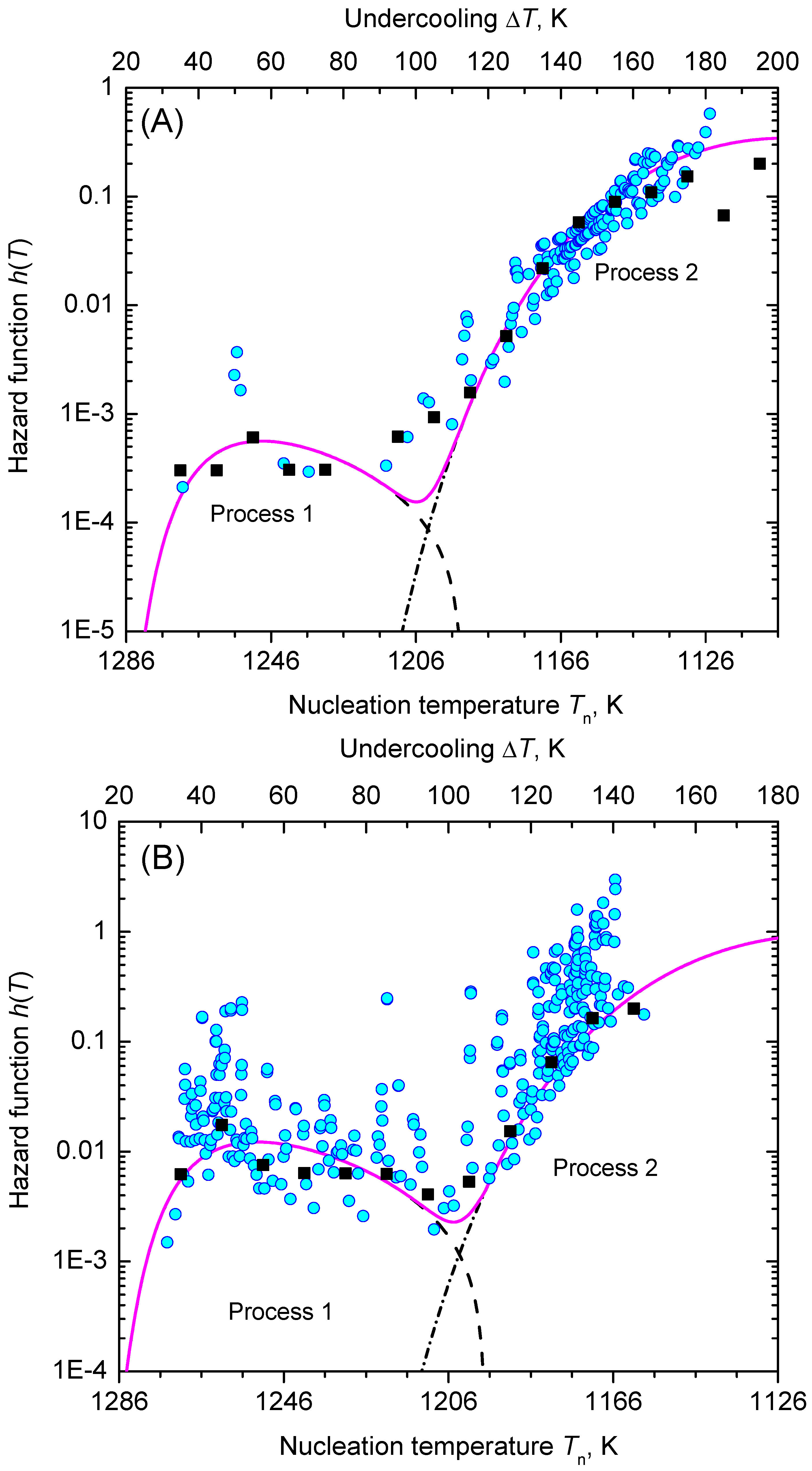 Entropy 23 00246 g011 Entropy 23 00246 g011