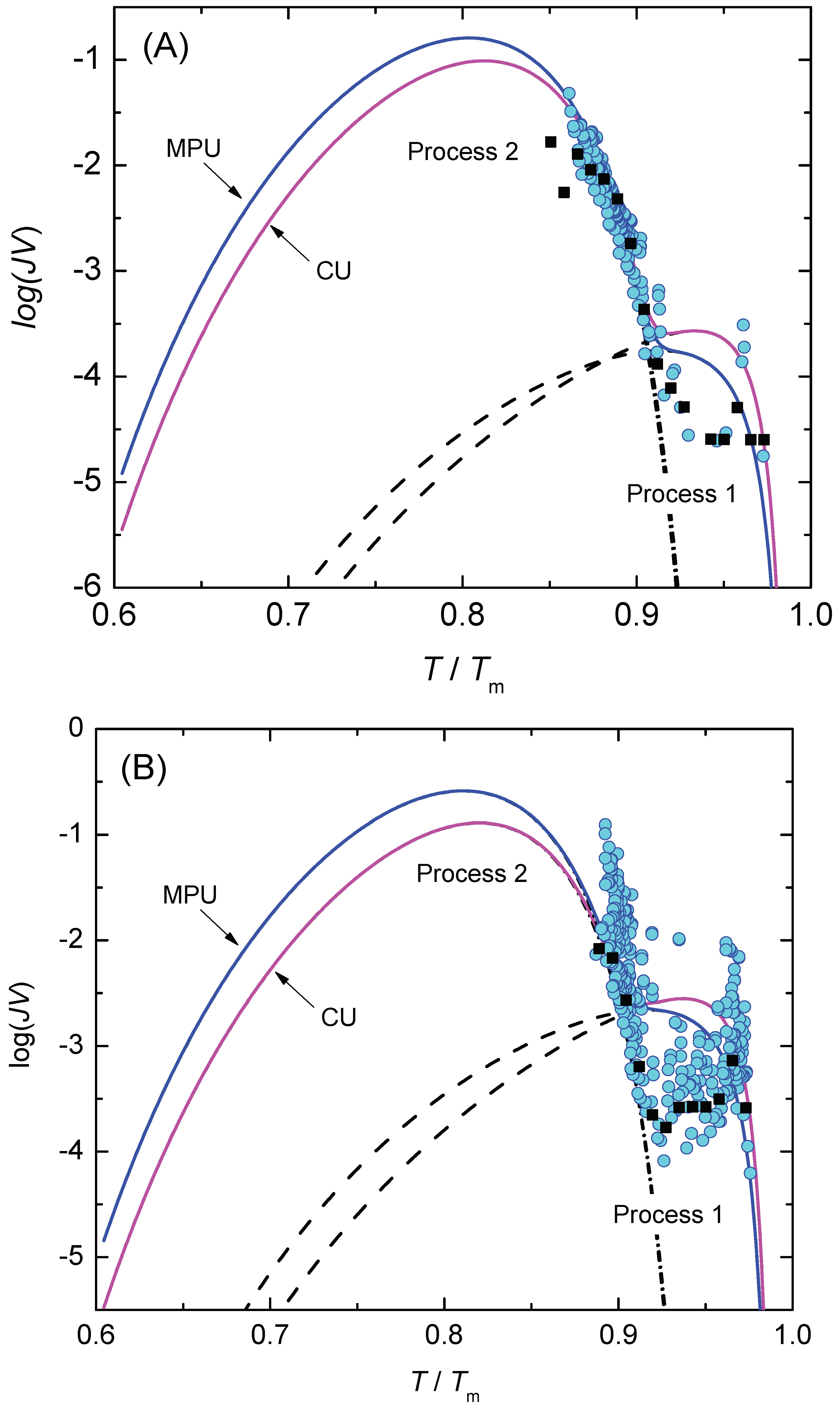 Entropy 23 00246 g012 Entropy 23 00246 g012