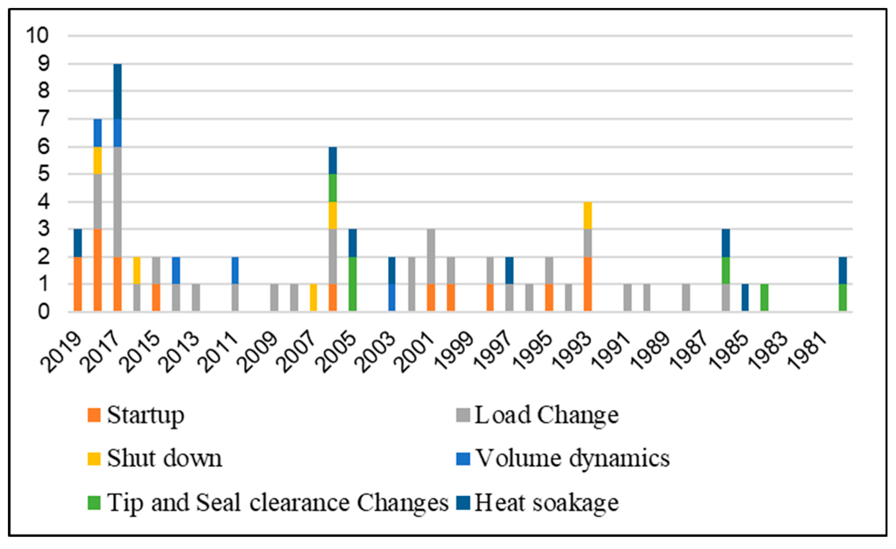 Entropy 23 00250 g003 Entropy 23 00250 g003