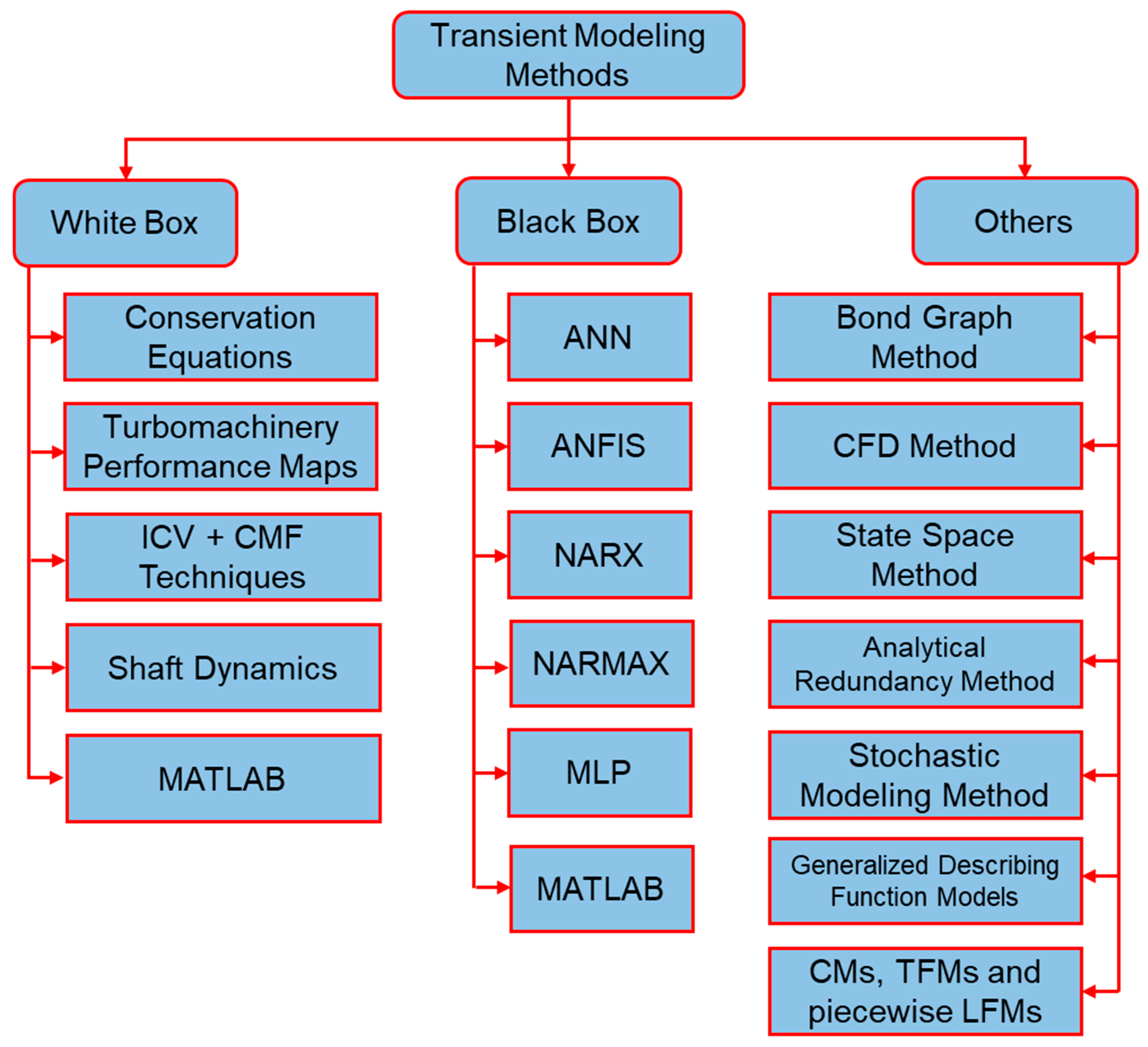 Entropy 23 00250 g007 Entropy 23 00250 g007