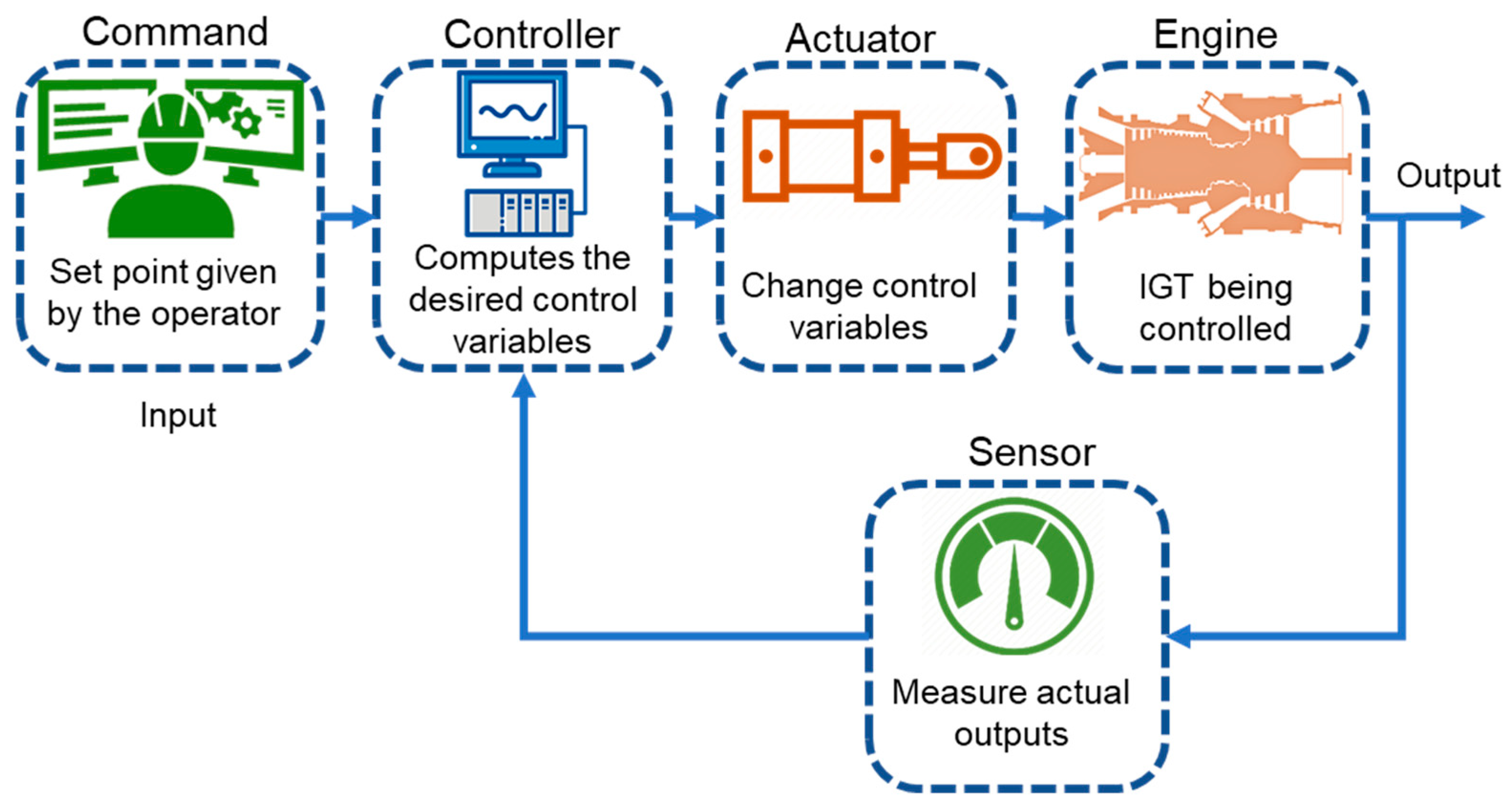 Entropy 23 00250 g012 Entropy 23 00250 g012