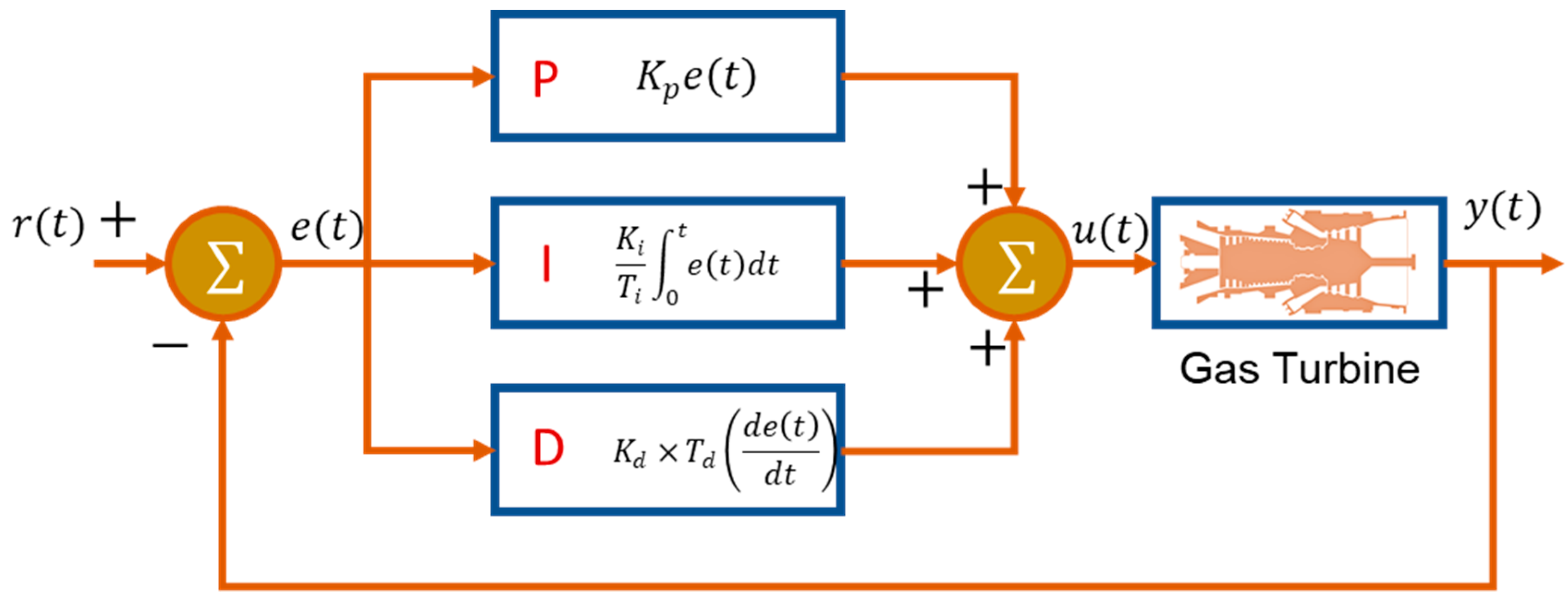 Entropy 23 00250 g013 Entropy 23 00250 g013
