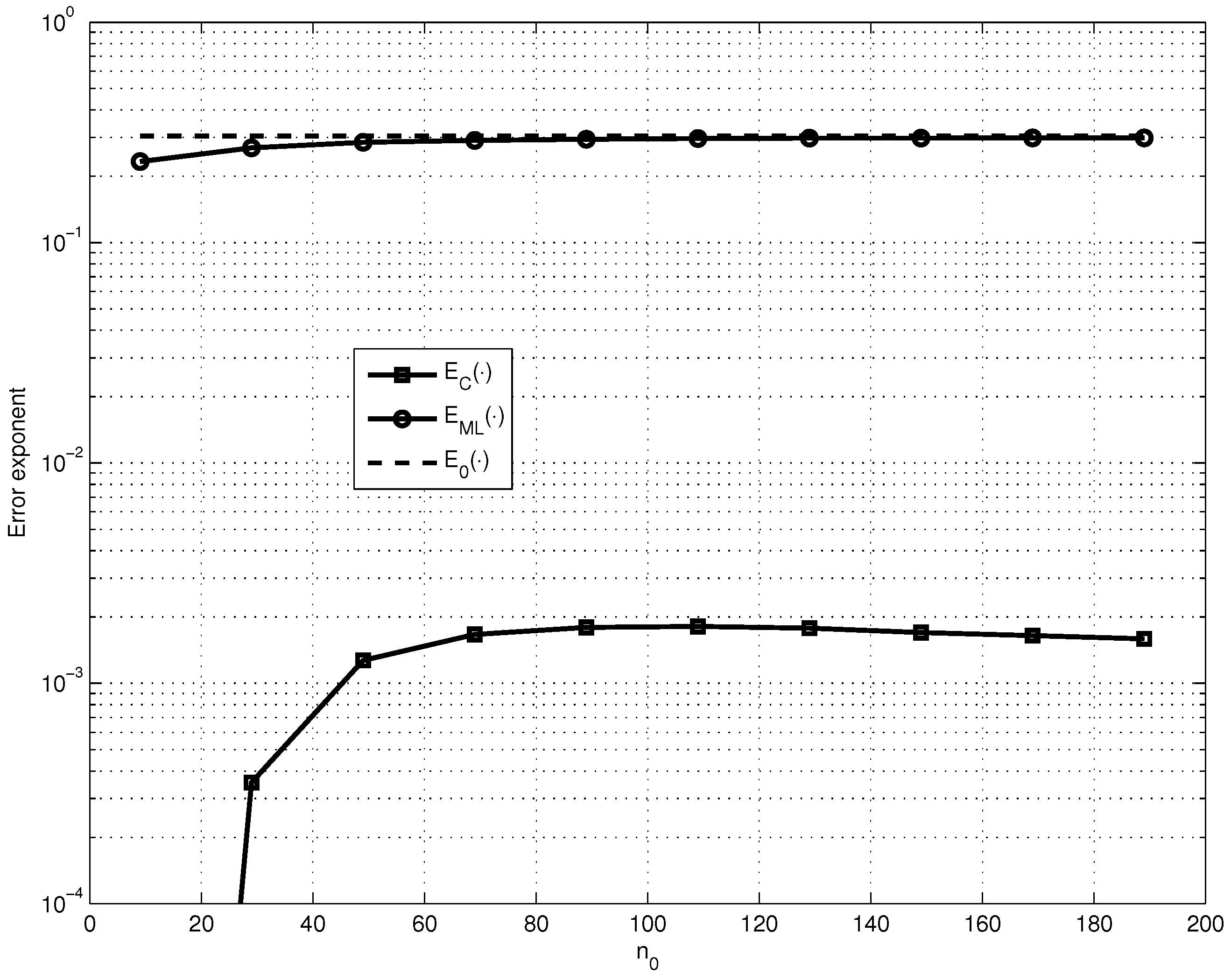 Entropy 23 00253 g001 550