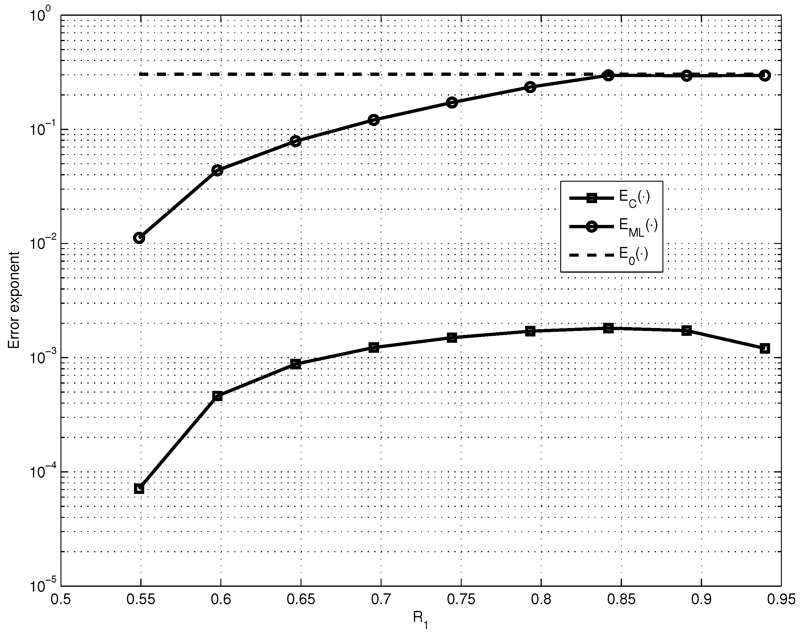 Entropy 23 00253 g002 550