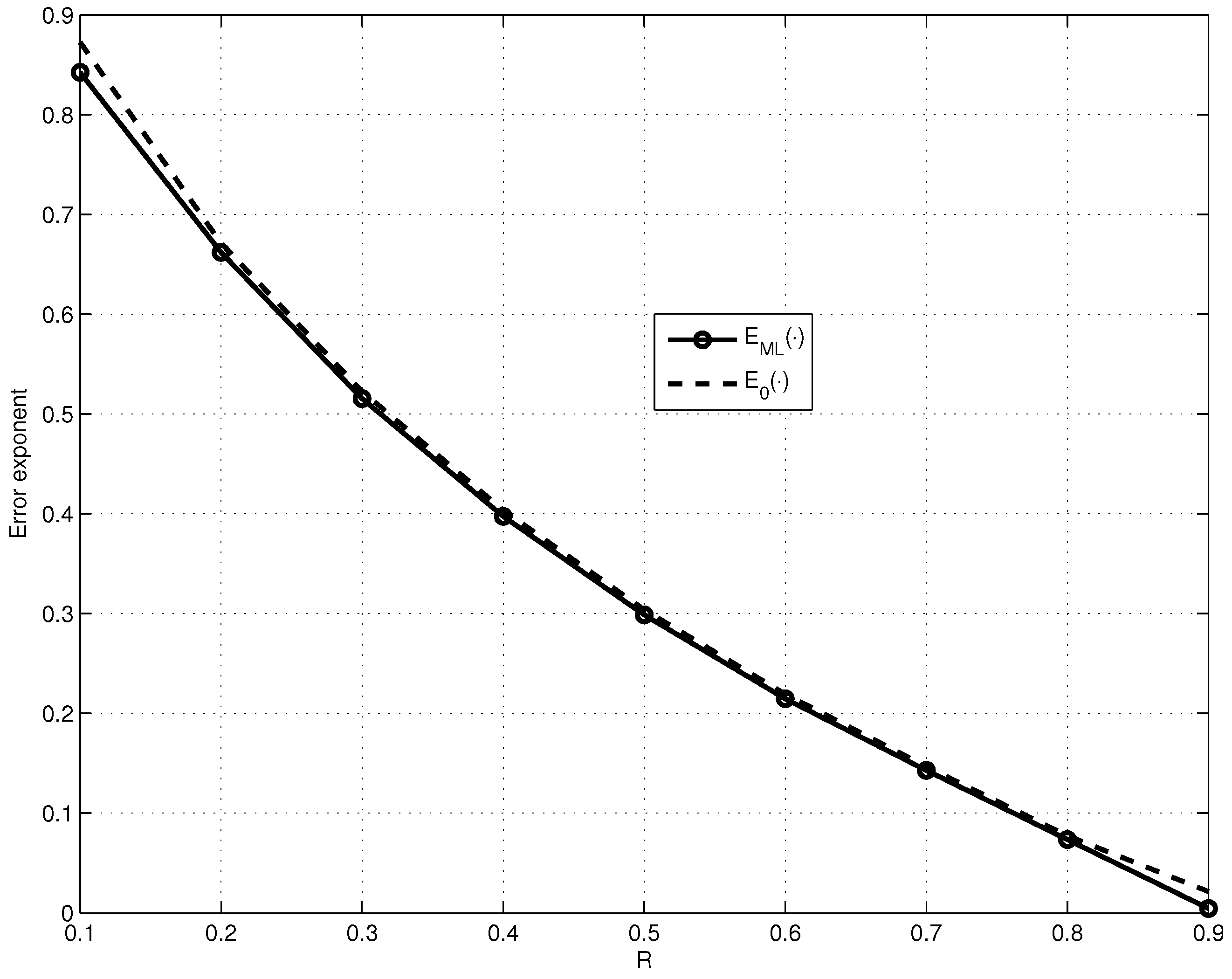 Entropy 23 00253 g003 550