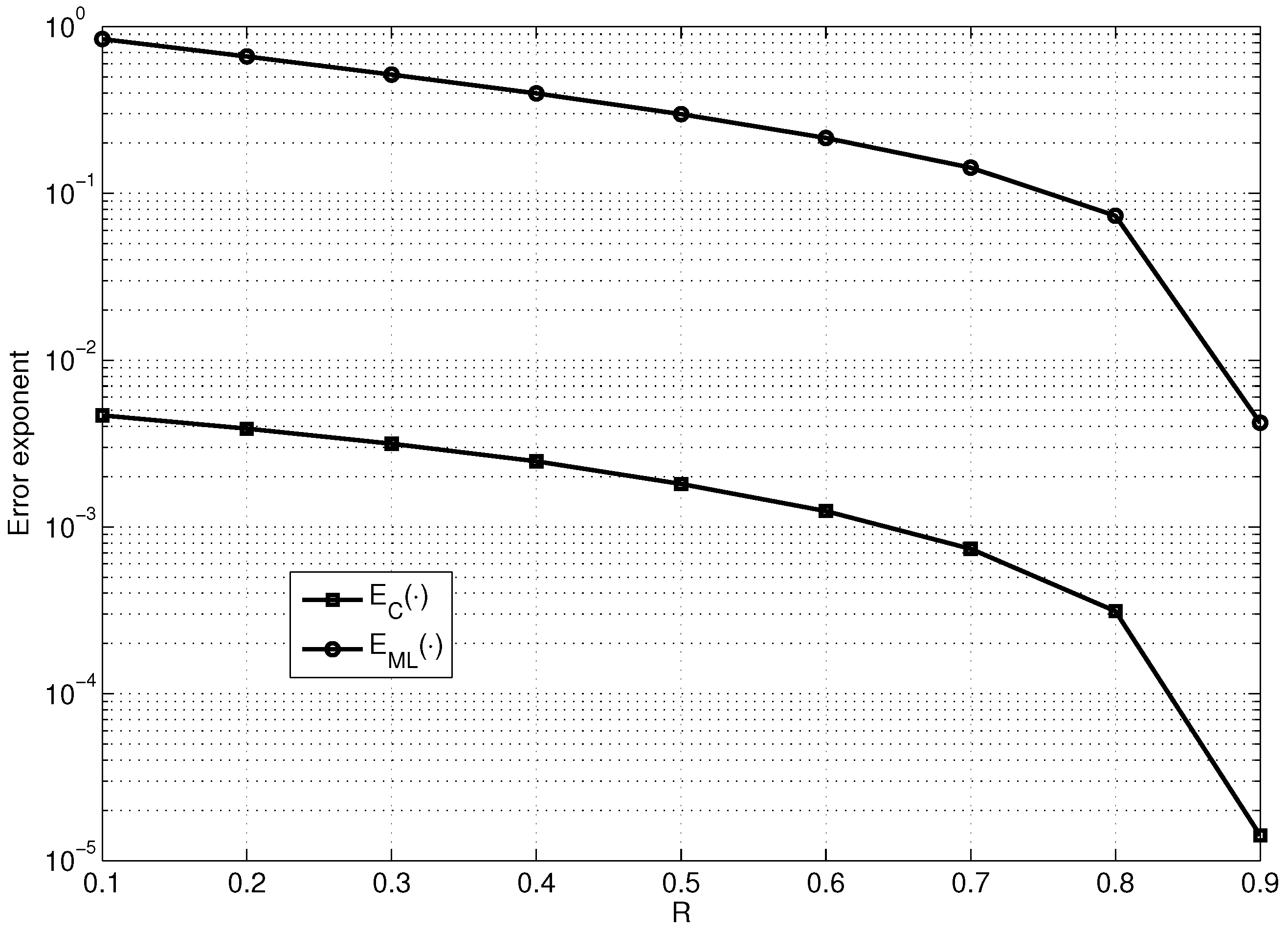 Entropy 23 00253 g004 550