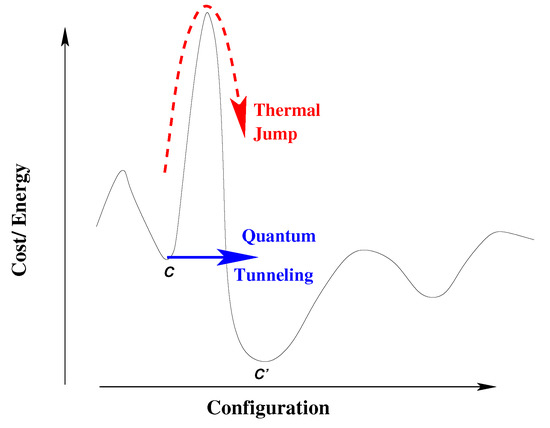 Development of Econophysics: A Biased Account and