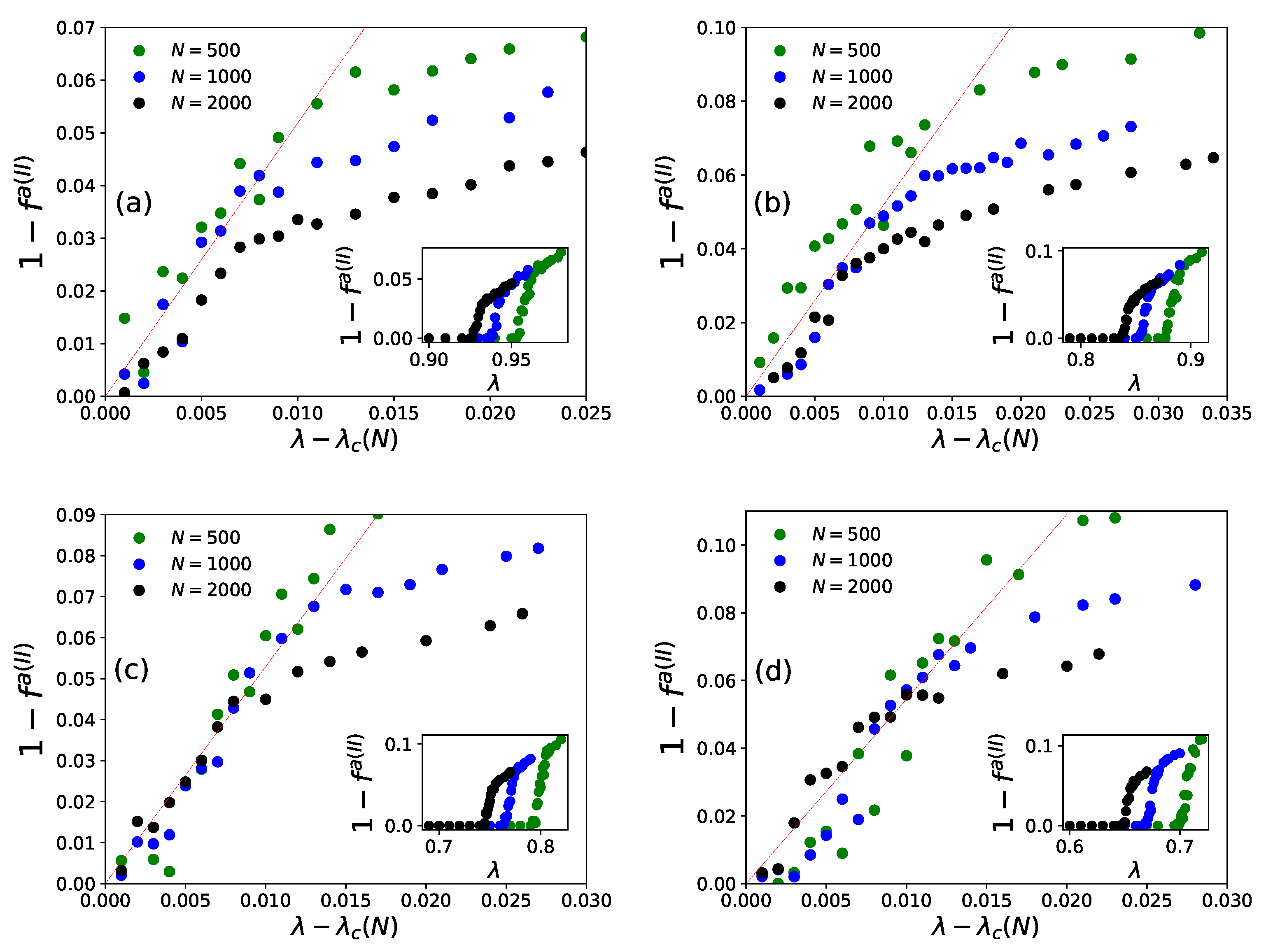 Econophysics and Sociophysics: Recent Progress and Future