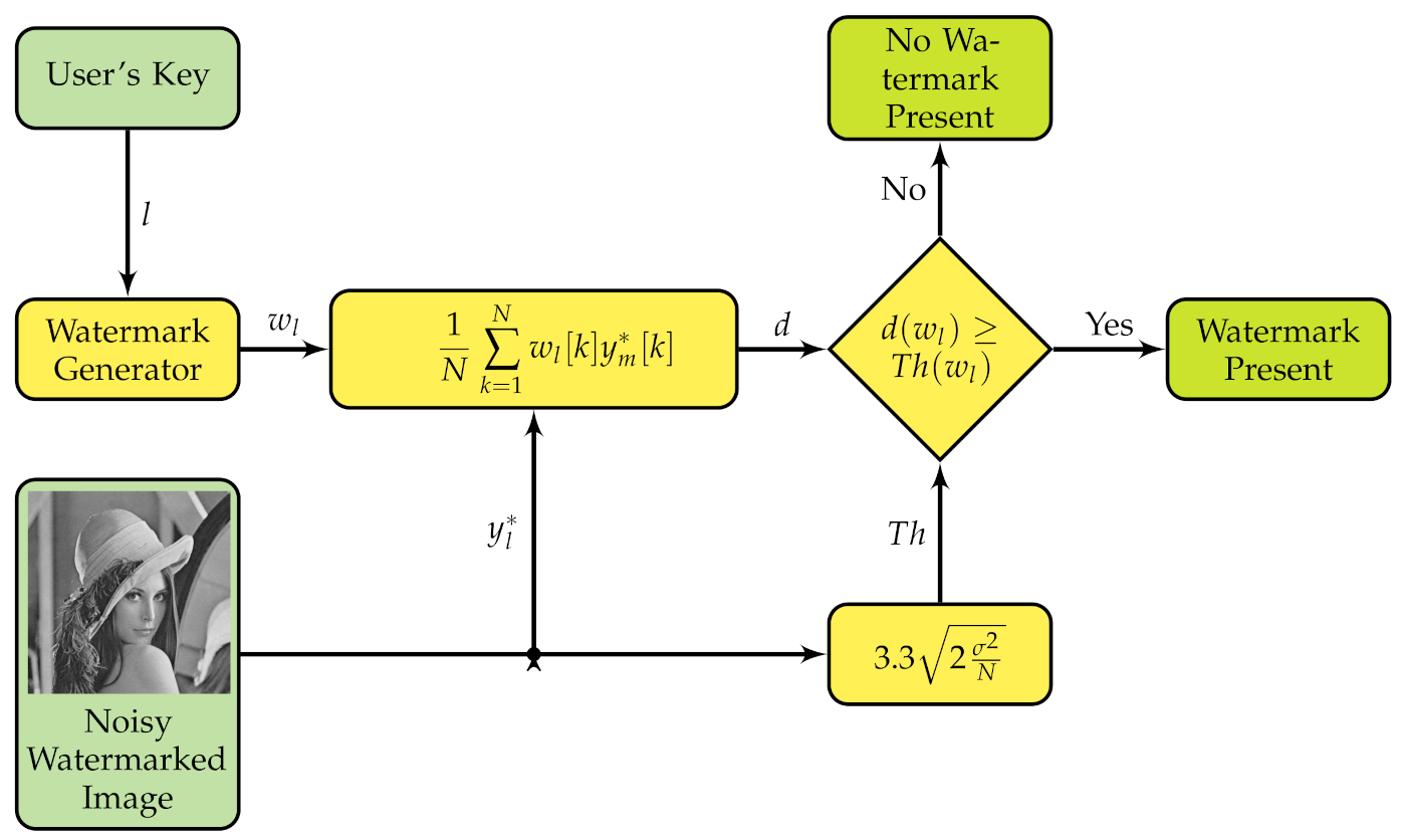 Entropy 23 00255 g005