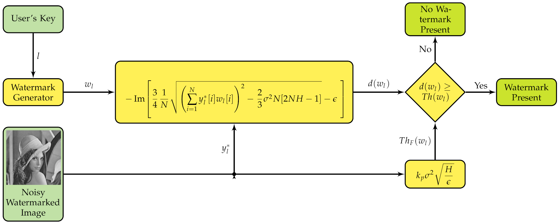 Entropy 23 00255 g006