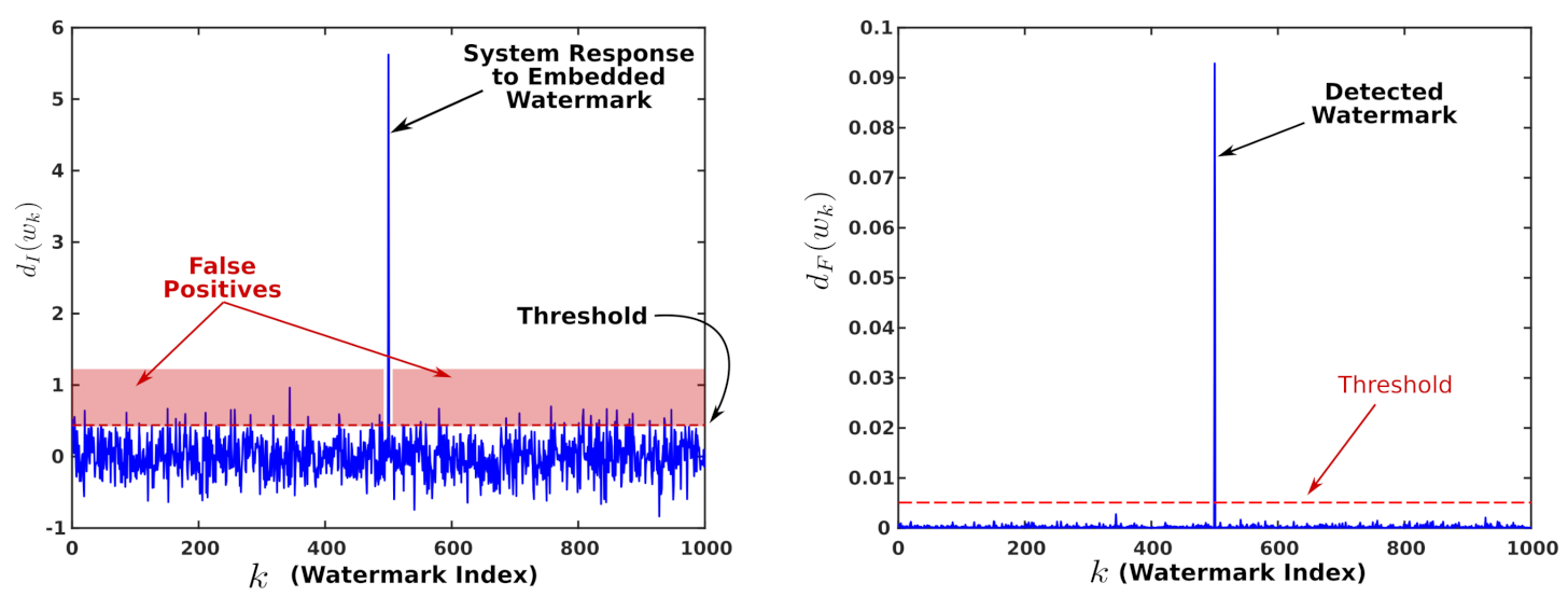 Entropy 23 00255 g007