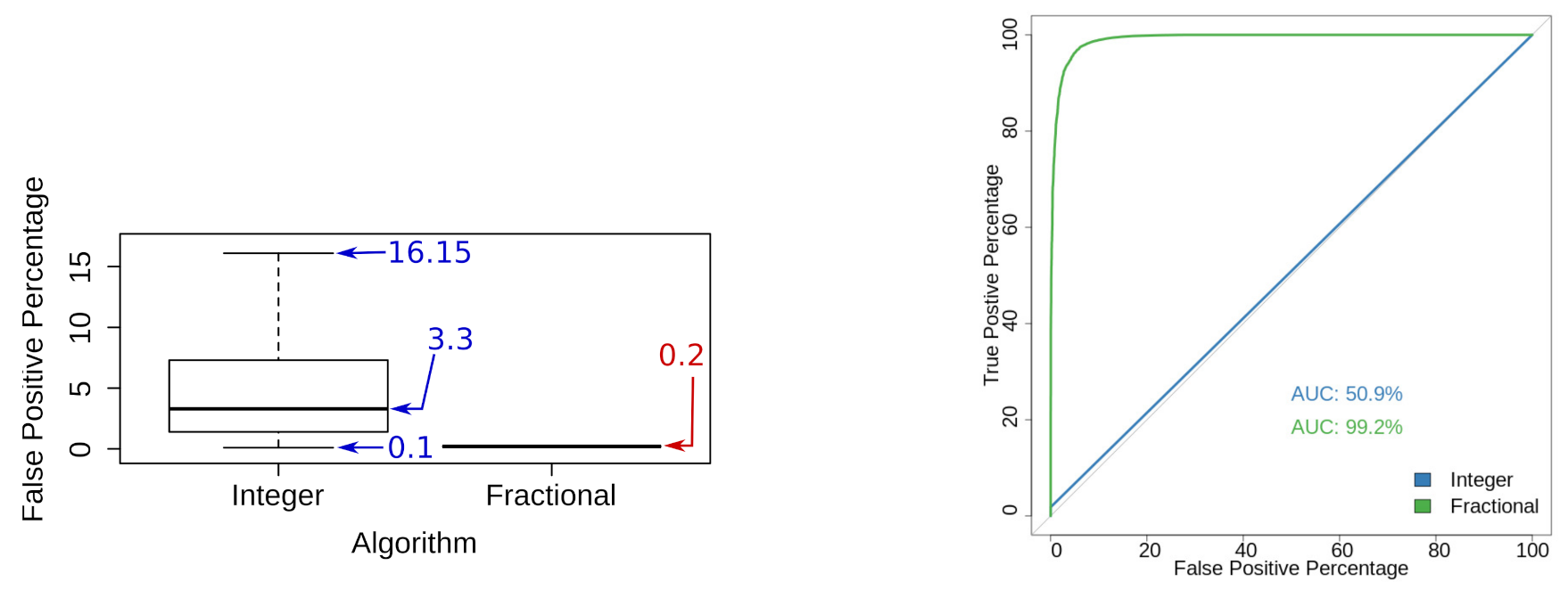Entropy 23 00255 g009