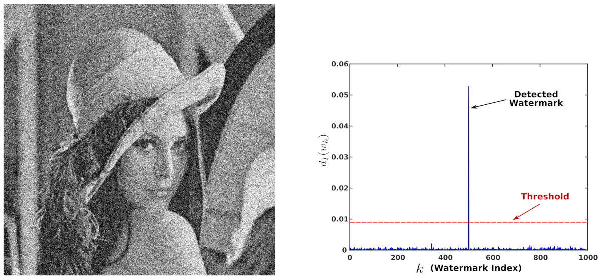 Entropy 23 00255 g010