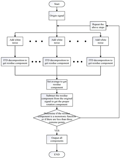 Entropy Free Full Text Rolling Bearing Fault Diagnosis Based On Refined Composite Multi Scale Approximate Entropy And Optimized Probabilistic Neural Network Html Entropy Free Full Text Rolling Bearing Fault Diagnosis Based On Refined Composite Multi Scale Approximate Entropy And Optimized Probabilistic Neural Network Html