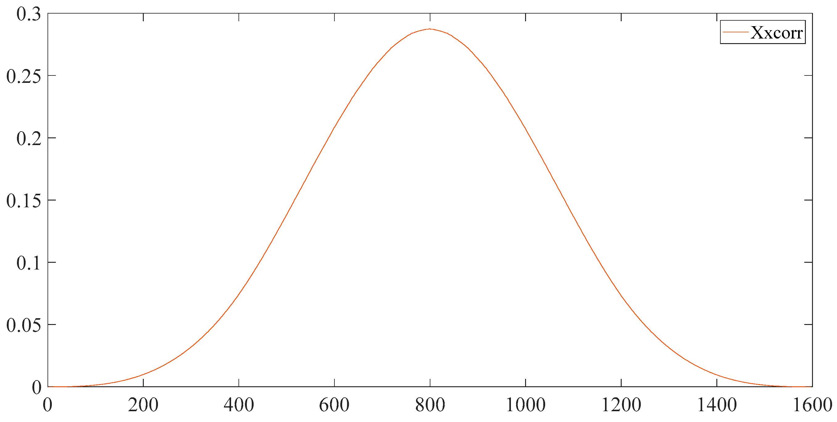Entropy 23 00259 g002