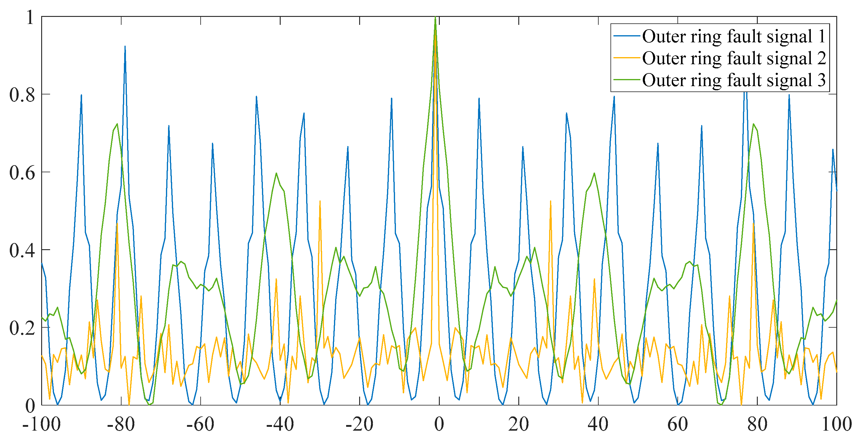 Entropy 23 00259 g004