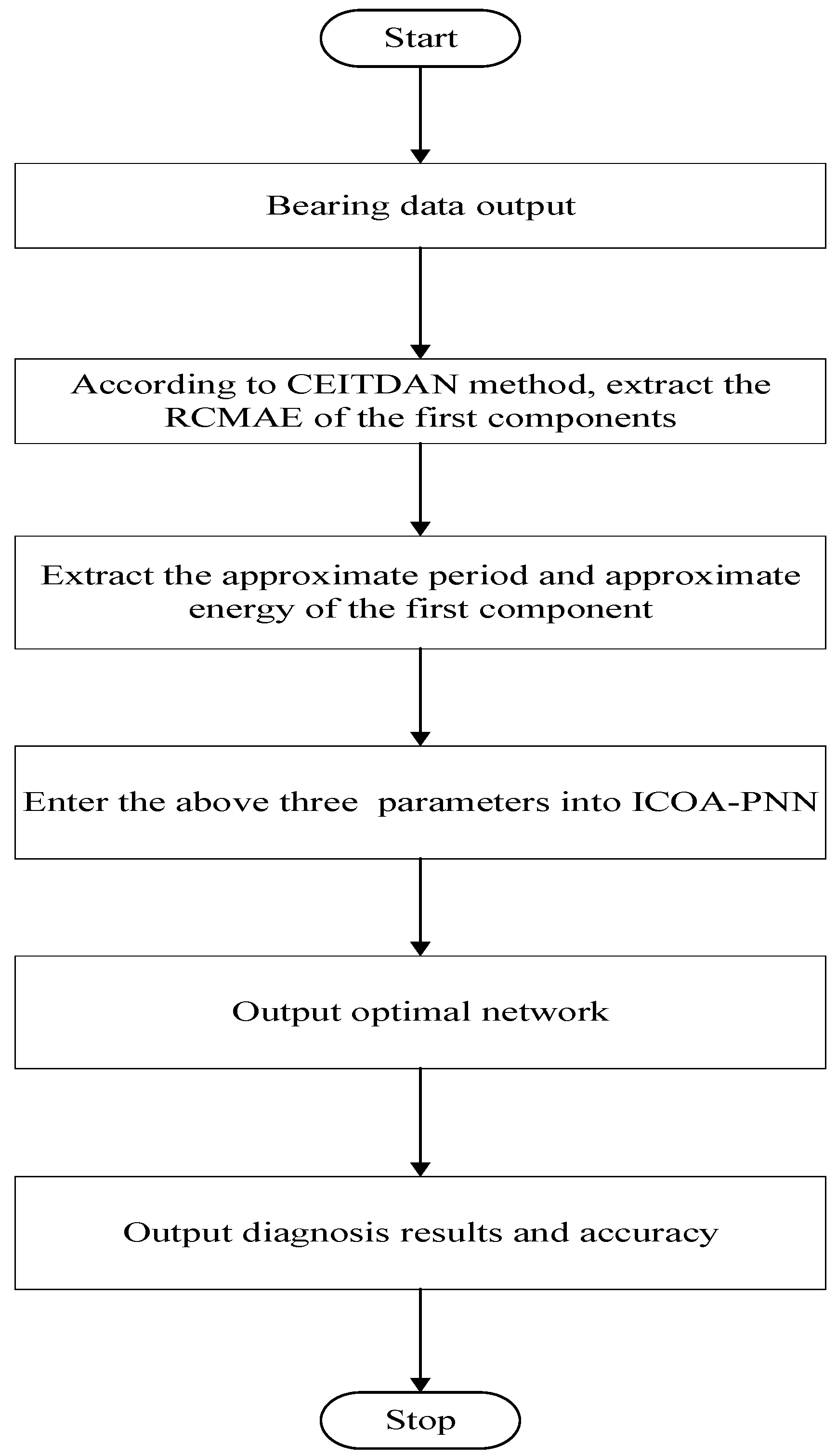 Entropy 23 00259 g006
