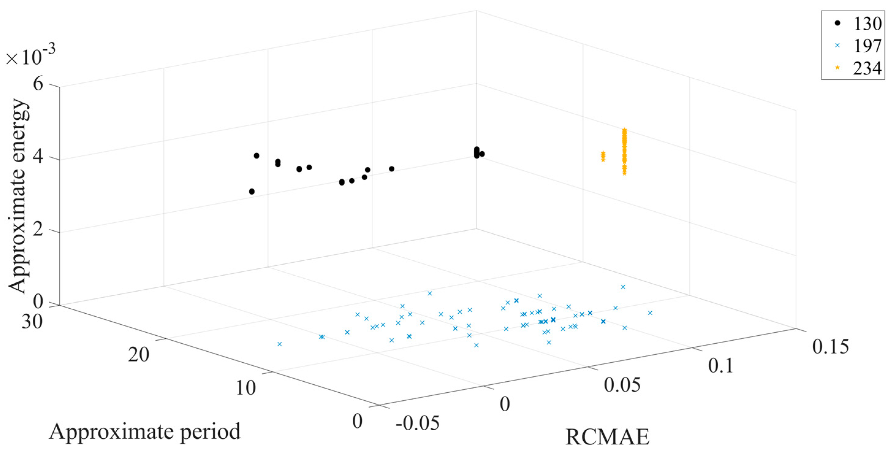 Entropy 23 00259 g011