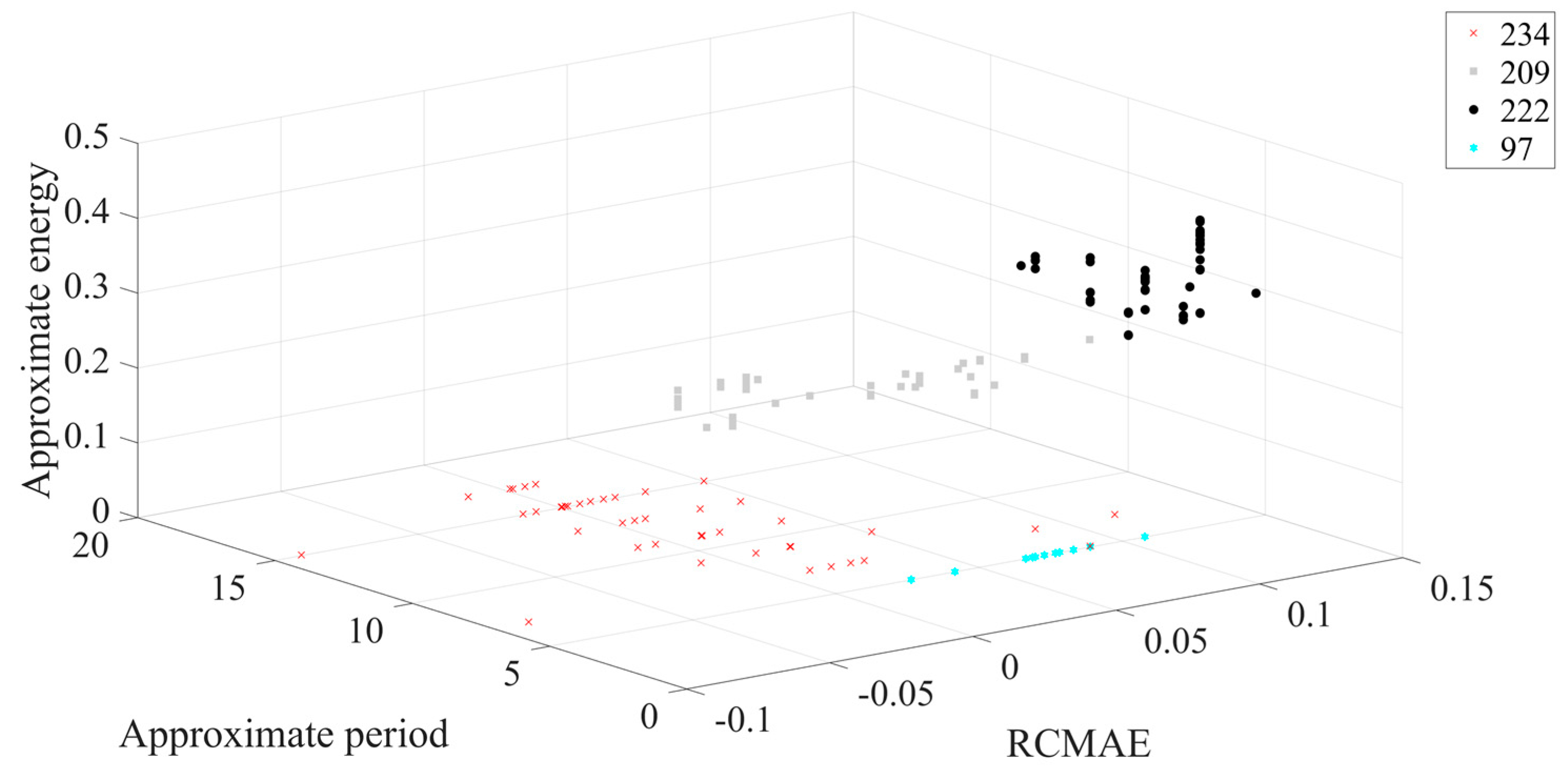 Entropy 23 00259 g013