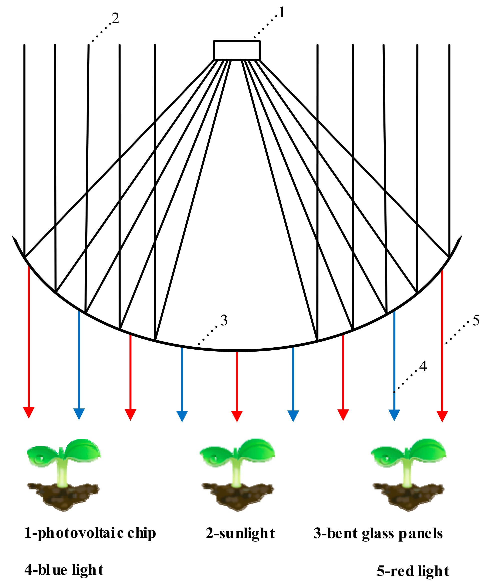 Entropy 23 00260 g002 Entropy 23 00260 g002