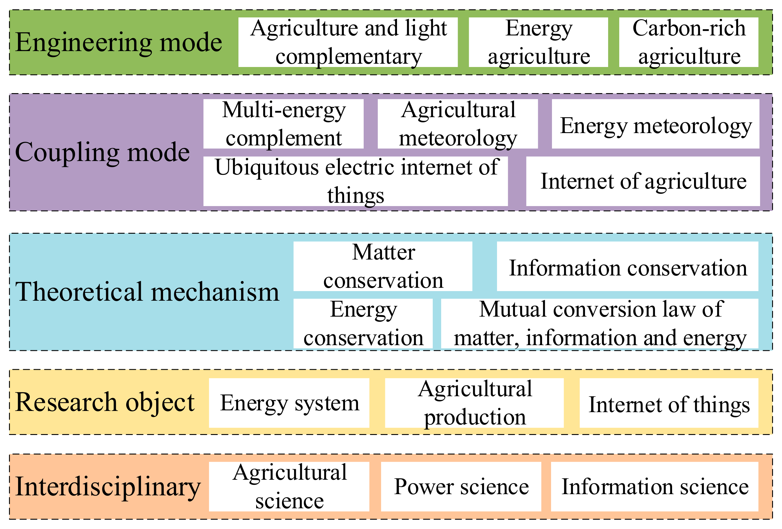 Entropy 23 00260 g011 Entropy 23 00260 g011