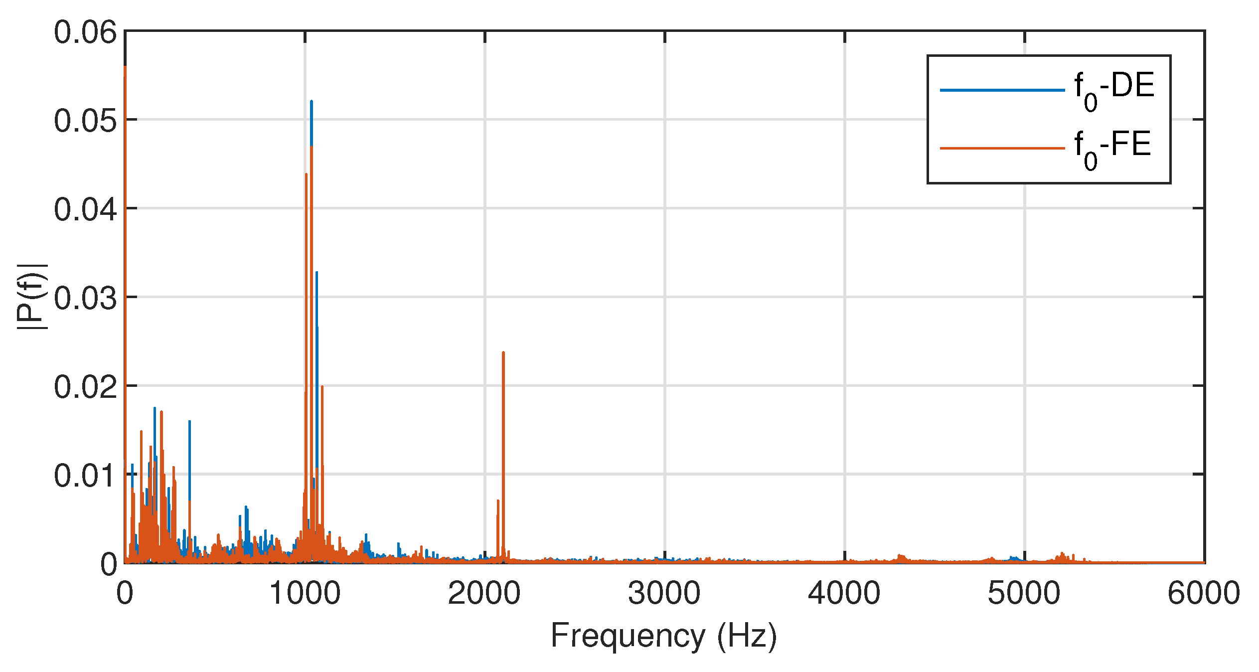Entropy 23 00266 g003