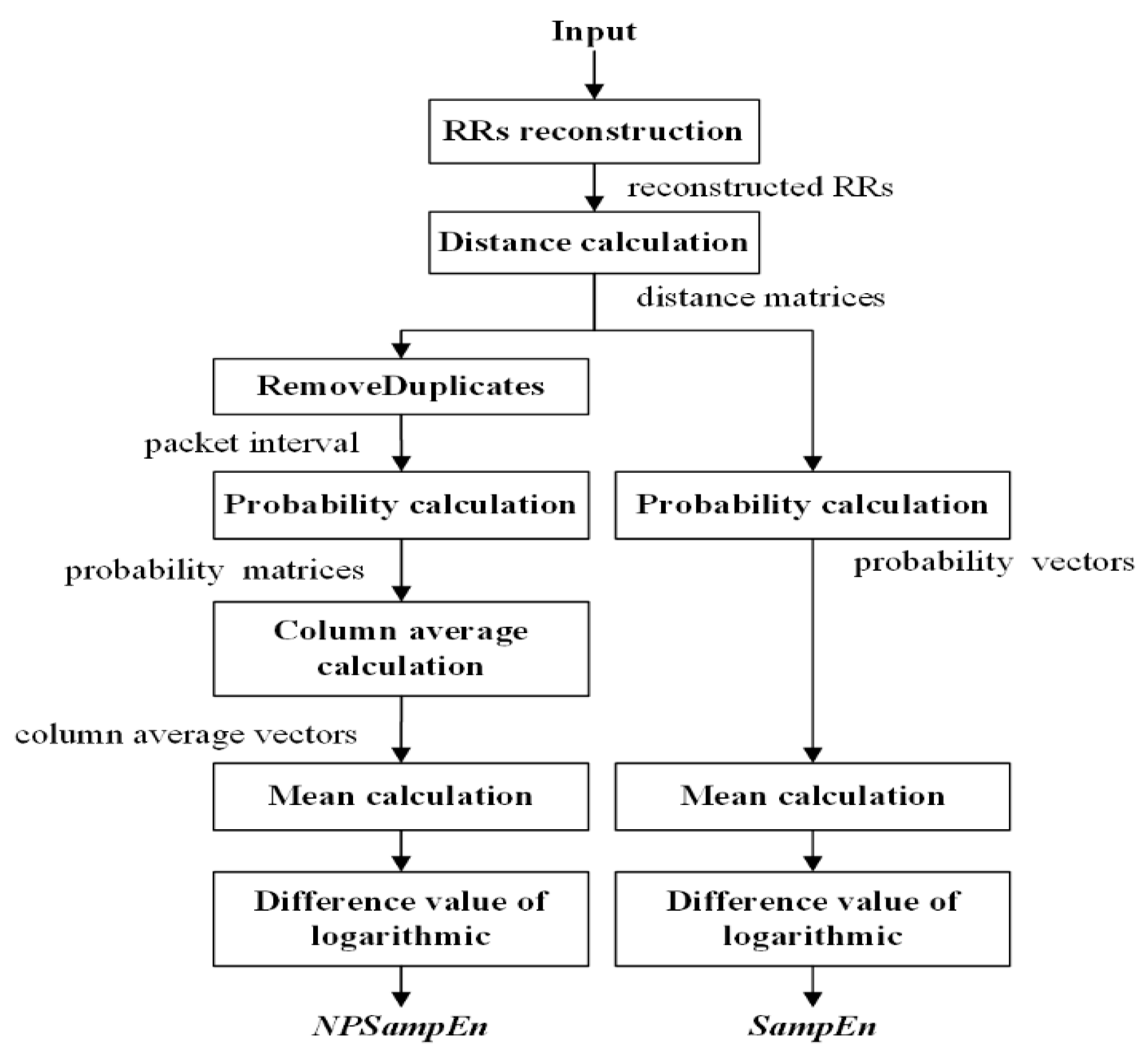 Entropy 23 00267 g002 Entropy 23 00267 g002