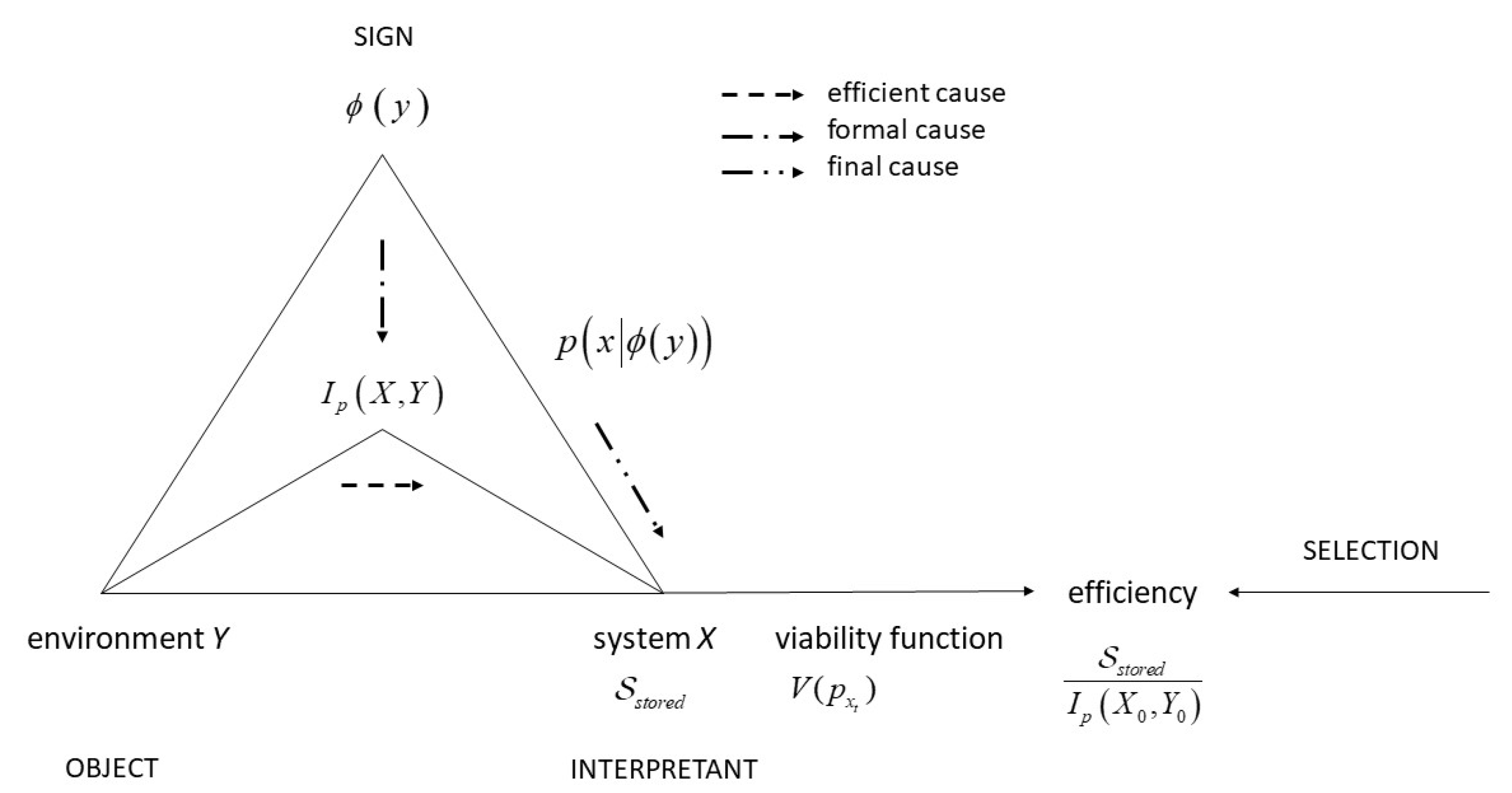 Entropy 23 00277 g003 Entropy 23 00277 g003