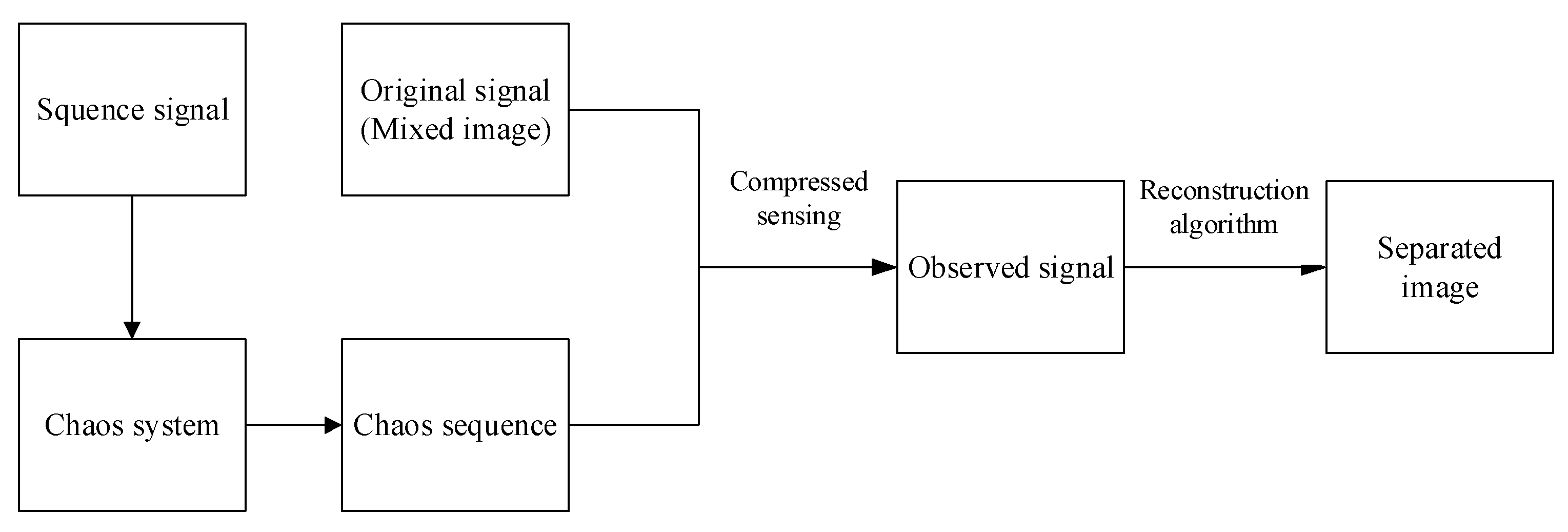 Entropy 23 00278 g005 Entropy 23 00278 g005