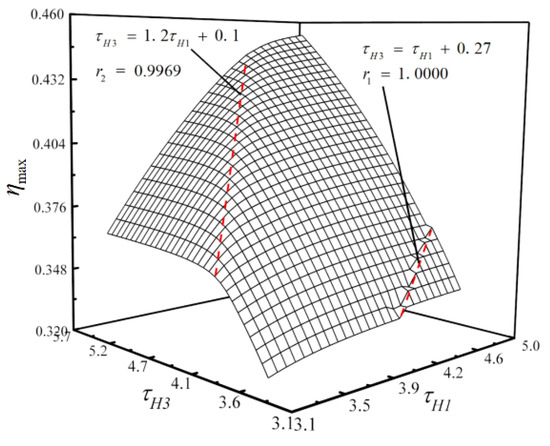 Four-Objective Optimizations for an Improved Irreversible