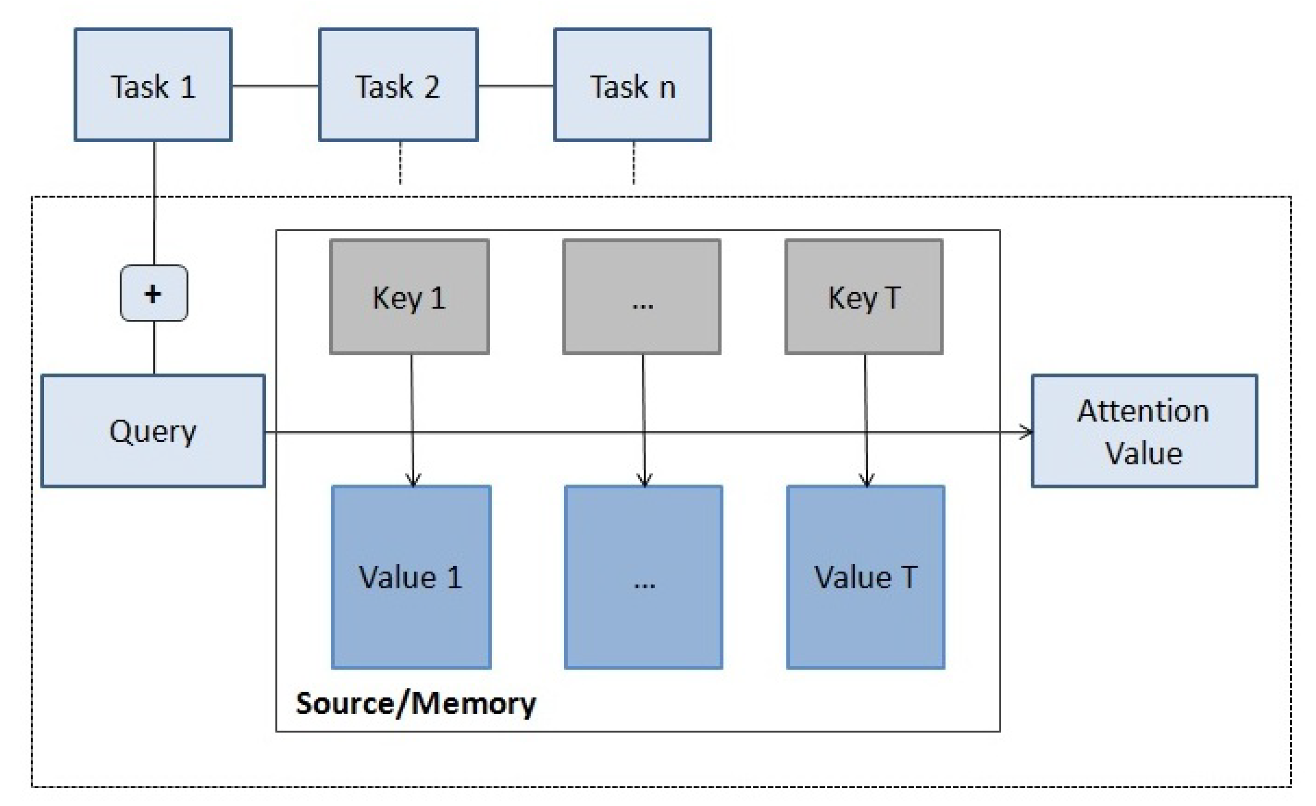 Entropy | Free Full-Text | Attention Mechanisms and Their Applications ...